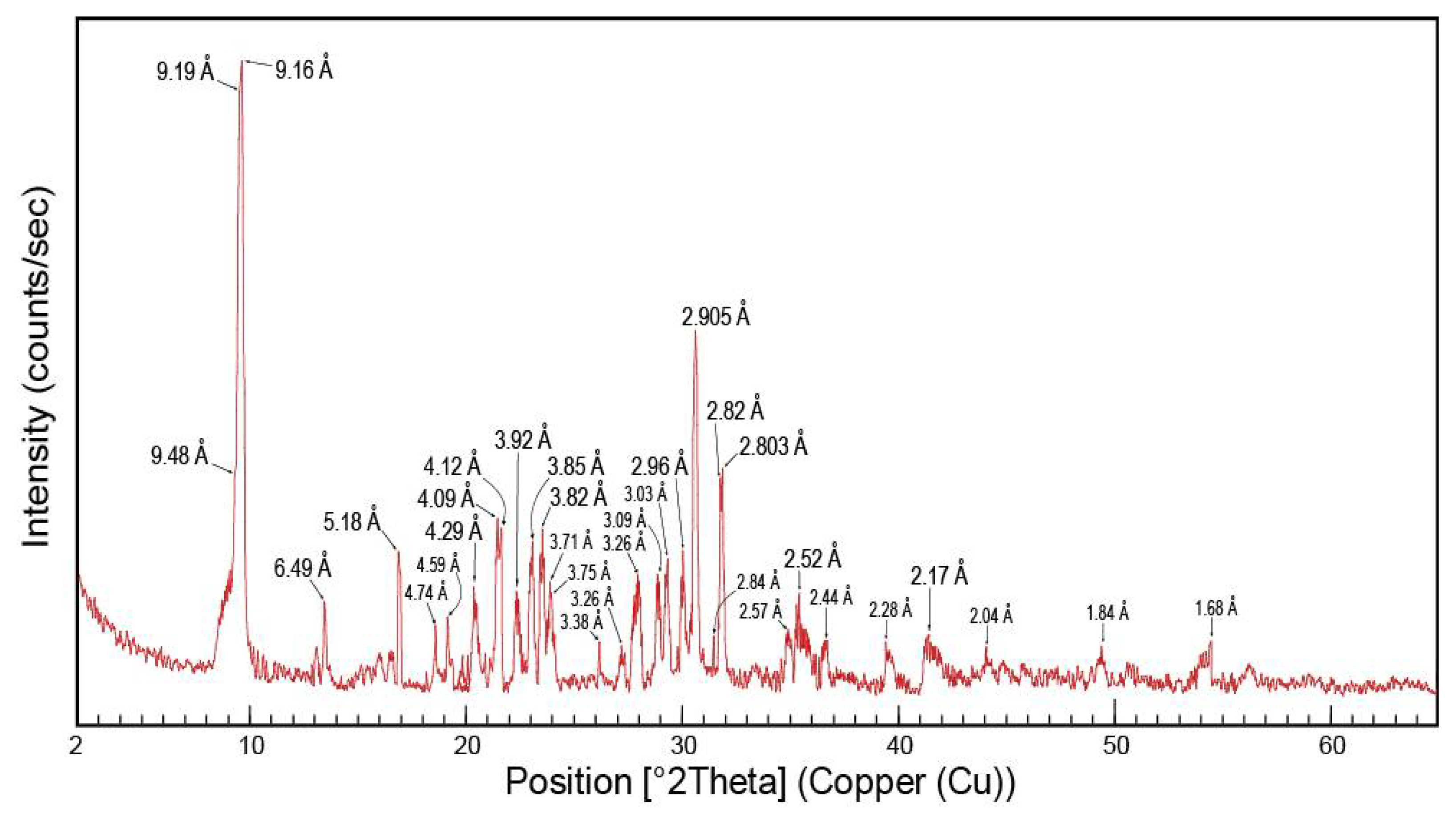 Crystals 11 00109 g003 Crystals 11 00109 g003