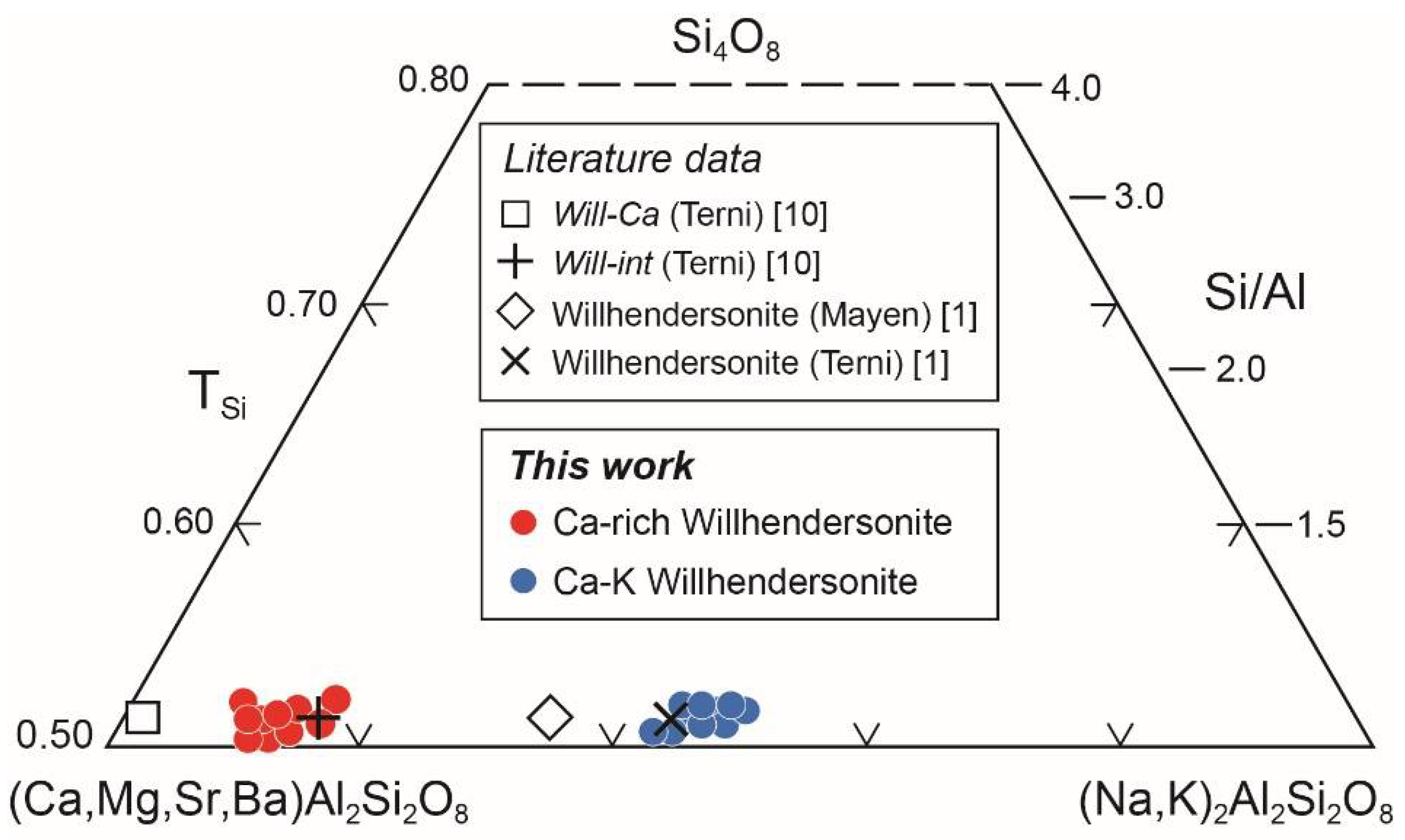 Crystals 11 00109 g004 Crystals 11 00109 g004