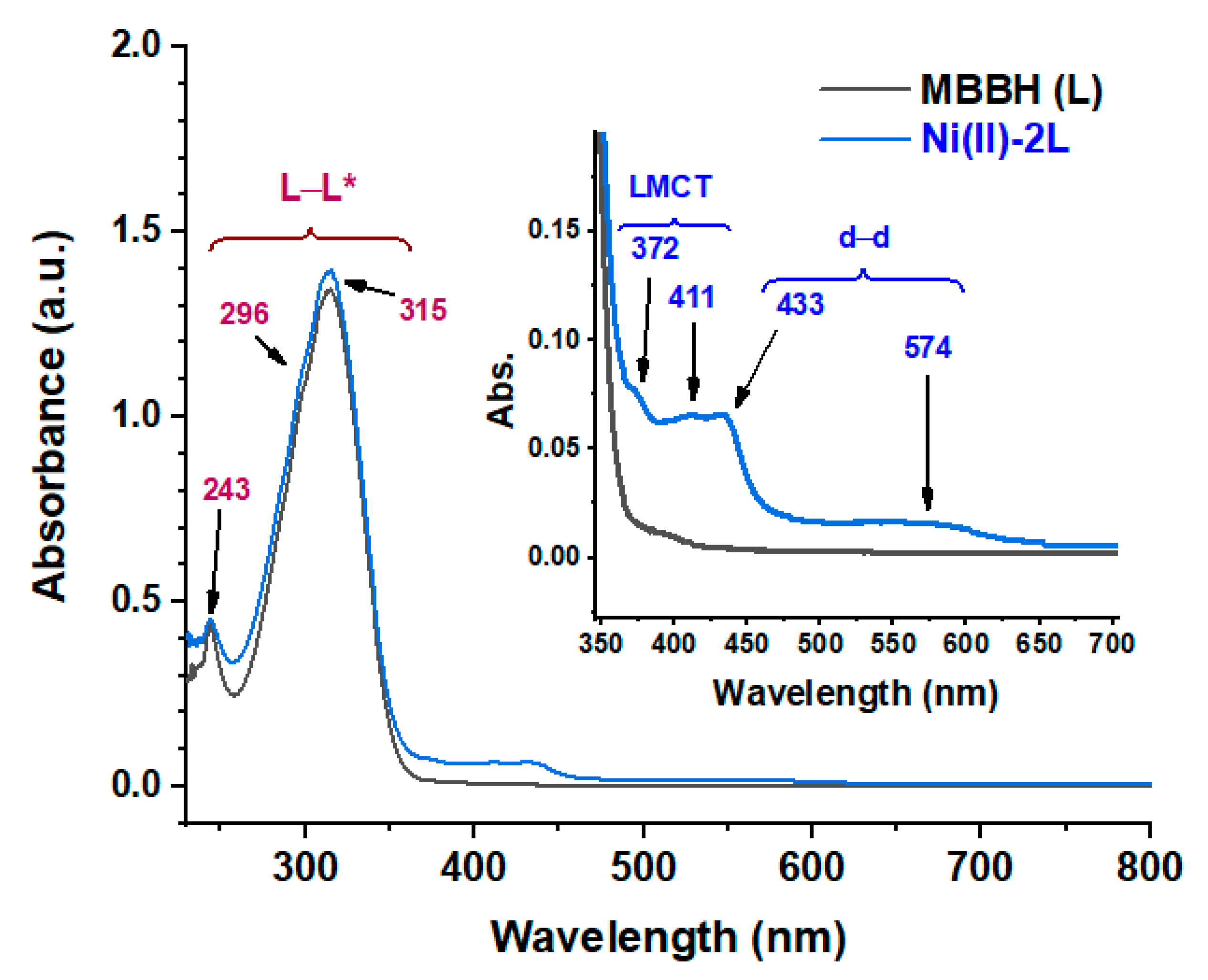 Crystals Free Full Text Synthesis Characterization Single Crystal X Ray Structure And Biological Activities Of Z N 4 Methoxybenzylidene Benzohydrazide Nickel Ii Plex Html Crystals Free Full Text Synthesis Characterization Single Crystal X Ray Structure And Biological Activities Of Z N 4 Methoxybenzylidene Benzohydrazide Nickel Ii Plex Html