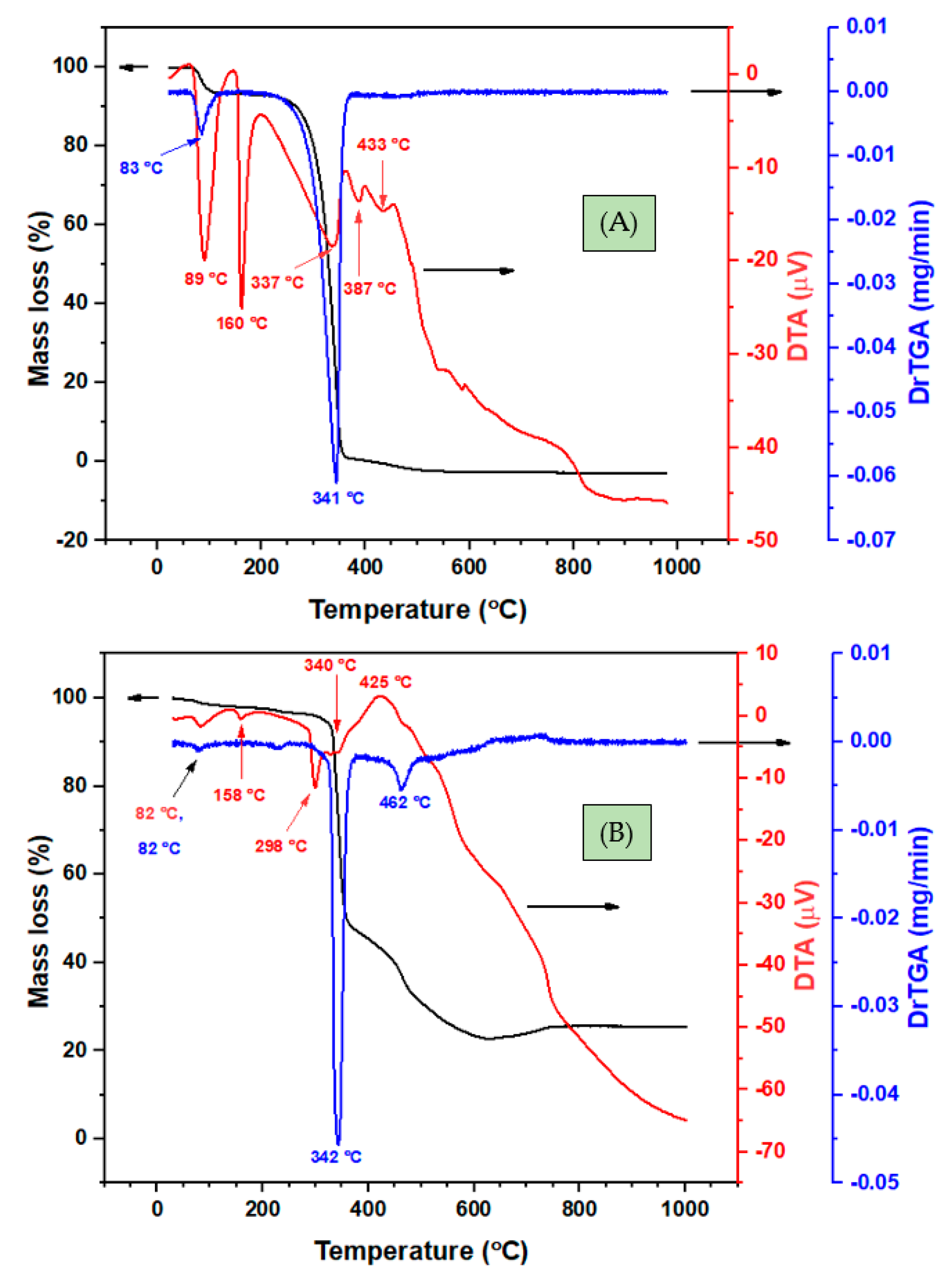 Crystals Free Full Text Synthesis Characterization Single Crystal X Ray Structure And Biological Activities Of Z N 4 Methoxybenzylidene Benzohydrazide Nickel Ii Plex Html Crystals Free Full Text Synthesis Characterization Single Crystal X Ray Structure And Biological Activities Of Z N 4 Methoxybenzylidene Benzohydrazide Nickel Ii Plex Html