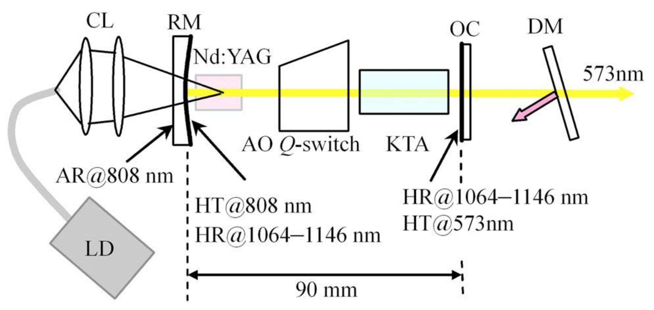 Crystals 11 00114 g008