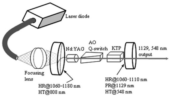 Crystals 11 00114 g009 550