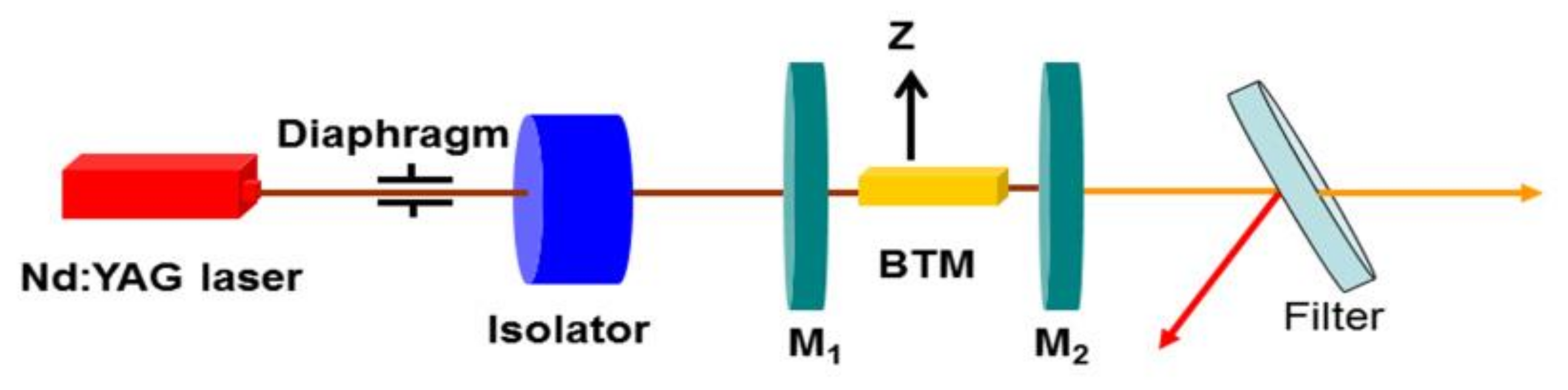 Crystals 11 00114 g010