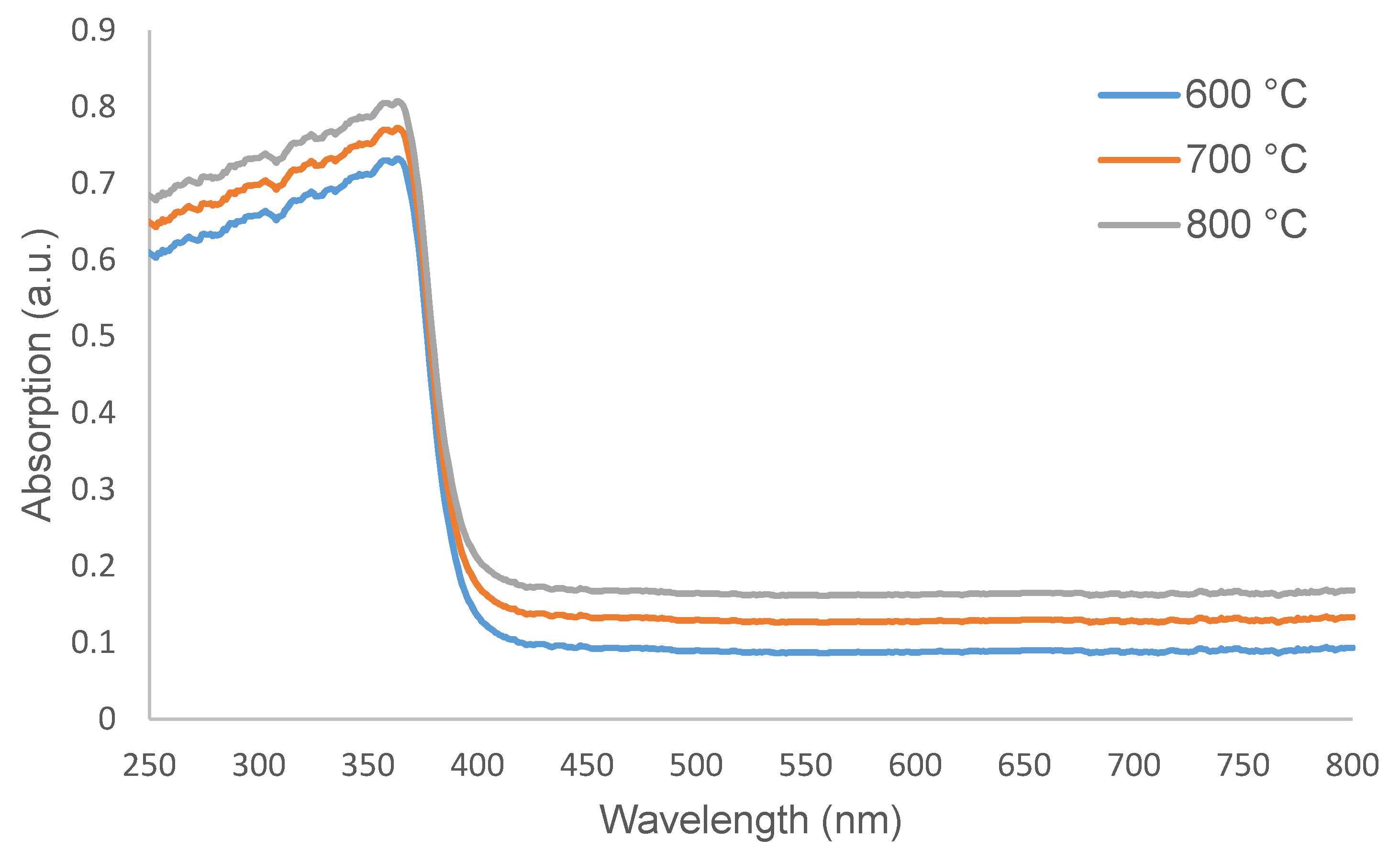 Crystals 11 00115 g007
