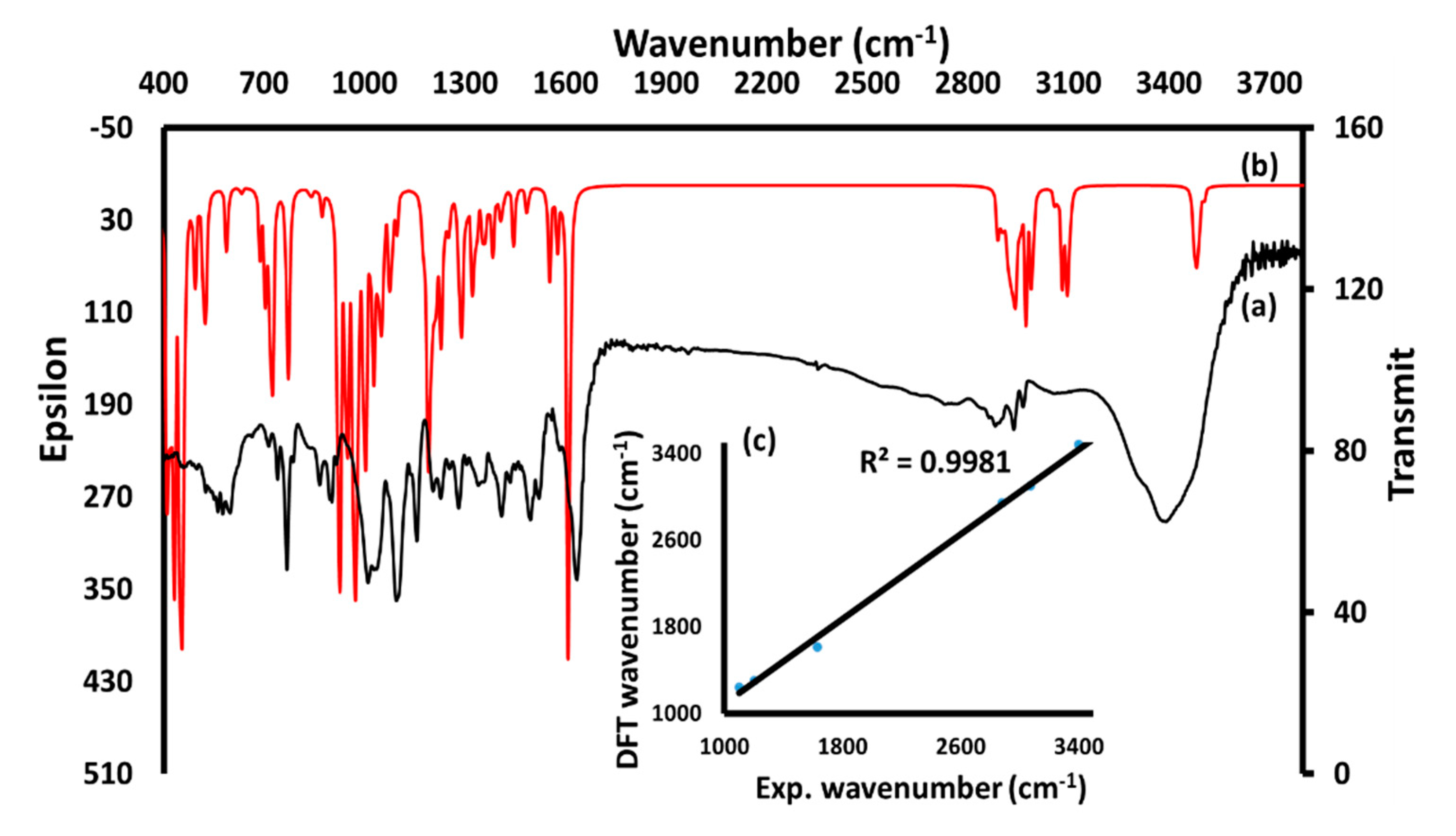 Crystals 11 00117 g006 550
