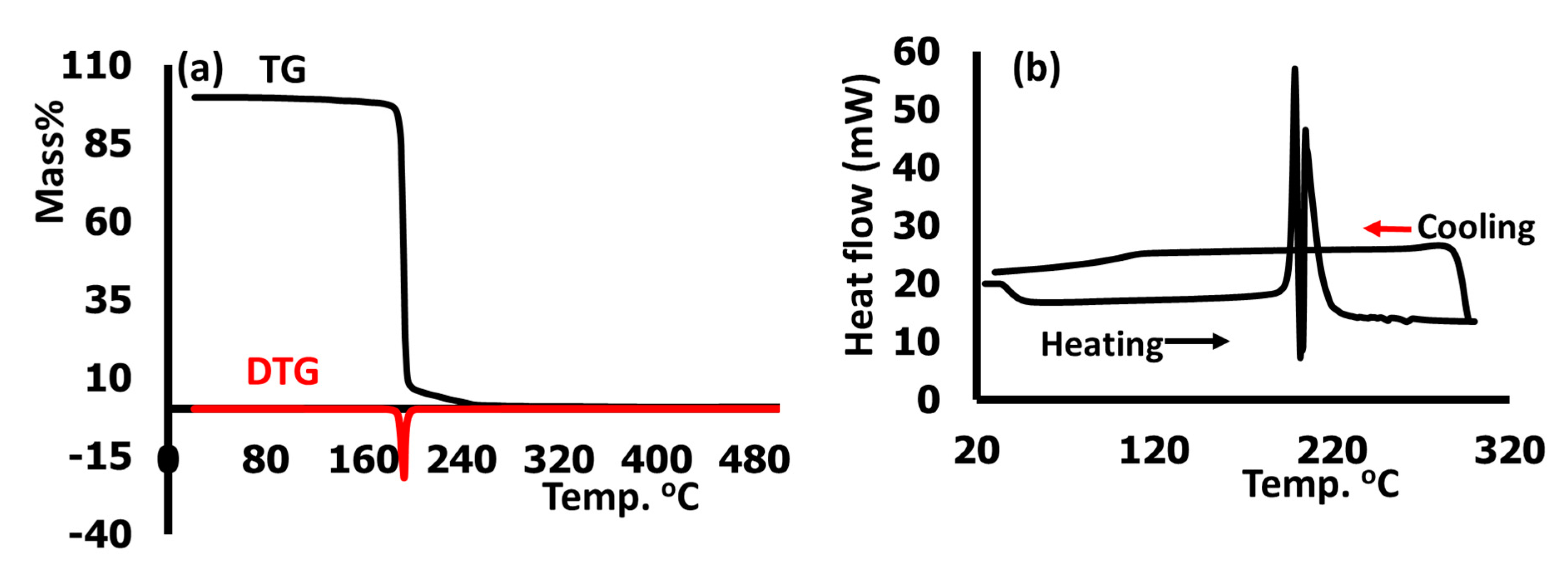 Crystals 11 00117 g009 550