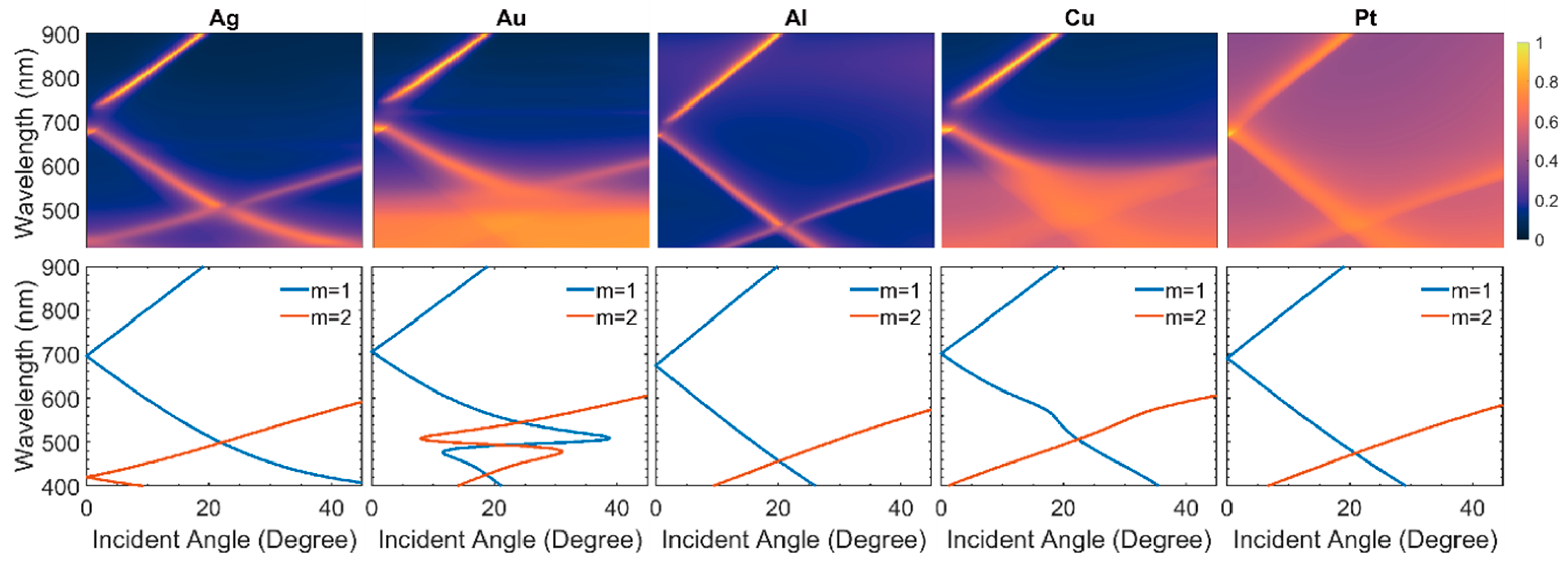 Crystals 11 00118 g002 Crystals 11 00118 g002