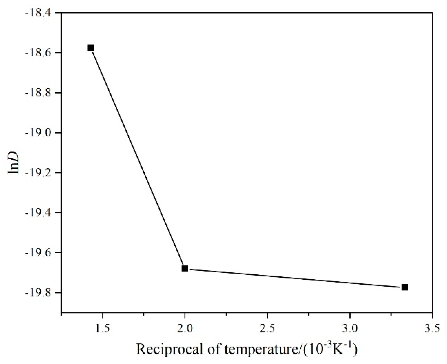 Crystals 11 00123 g005