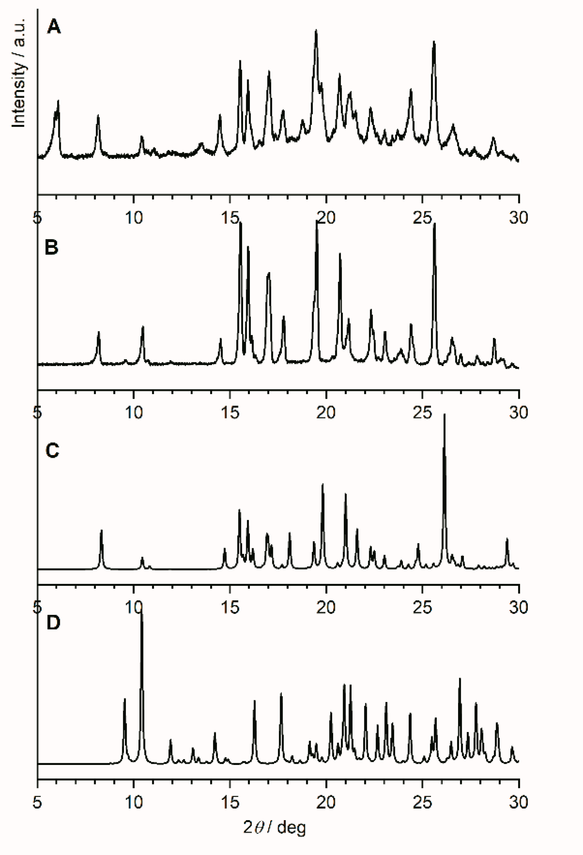 Crystals 11 00129 g002 Crystals 11 00129 g002