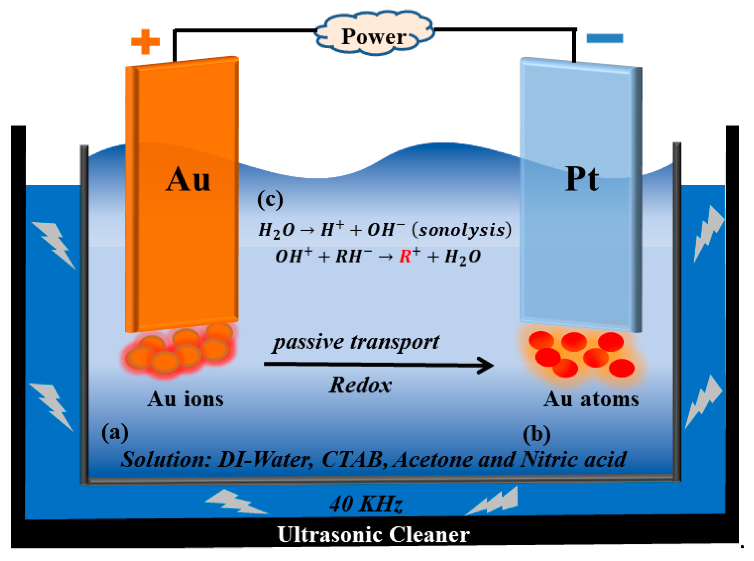Crystals 11 00132 g001