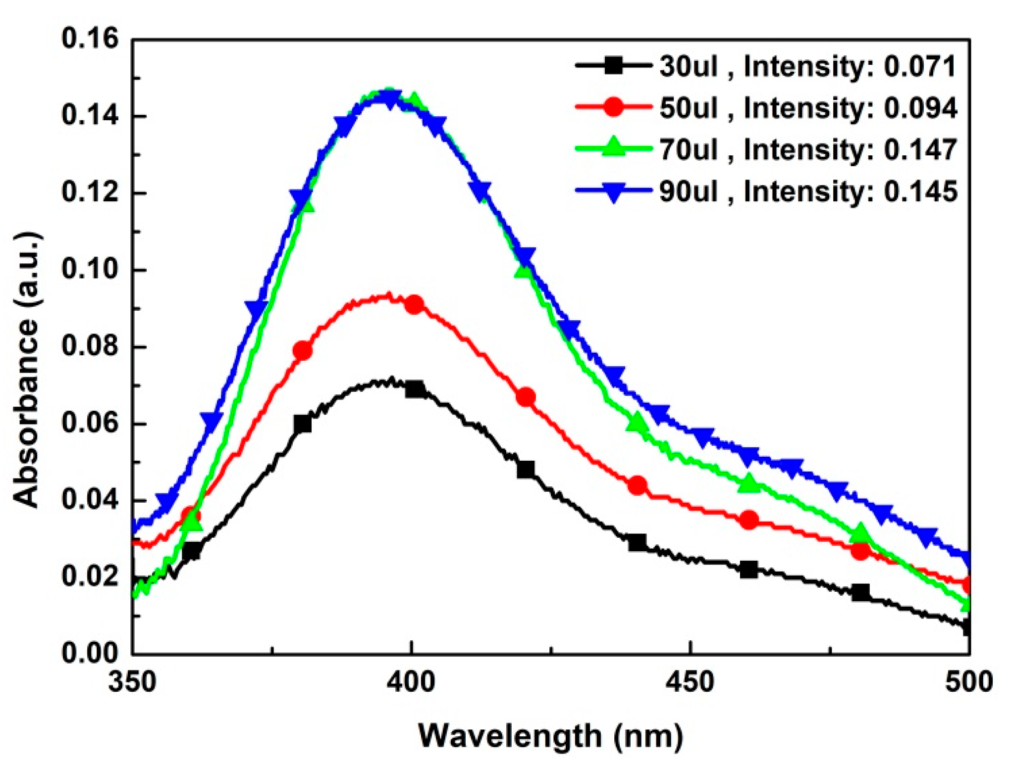 Crystals 11 00132 g002