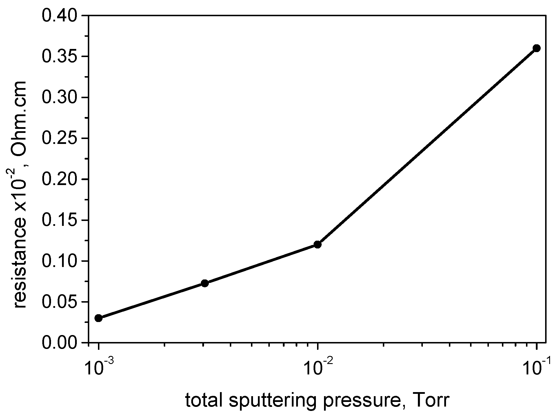 Crystals 11 00137 g002 Crystals 11 00137 g002