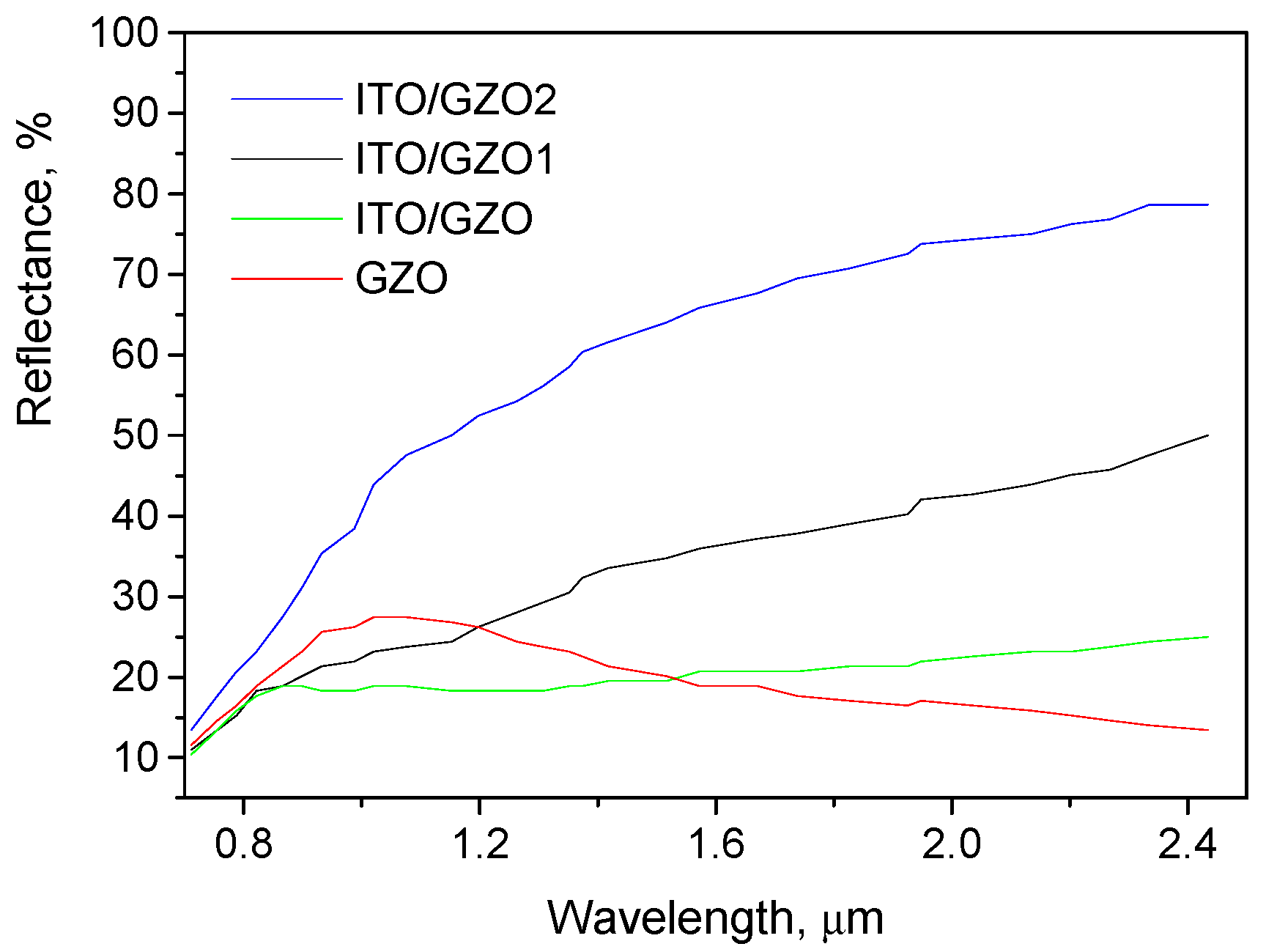 Crystals 11 00137 g005 Crystals 11 00137 g005