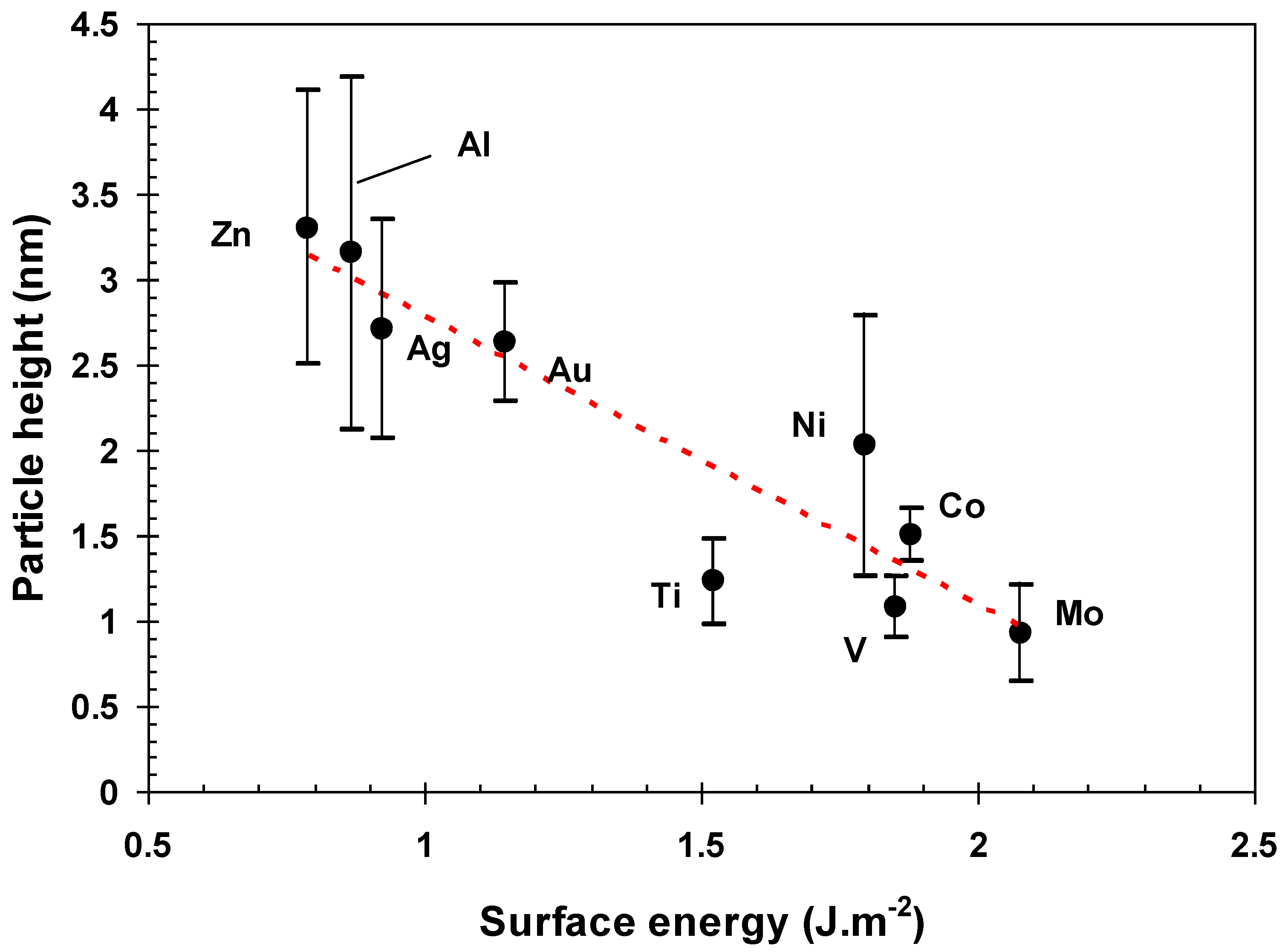 Crystals 11 00140 g003