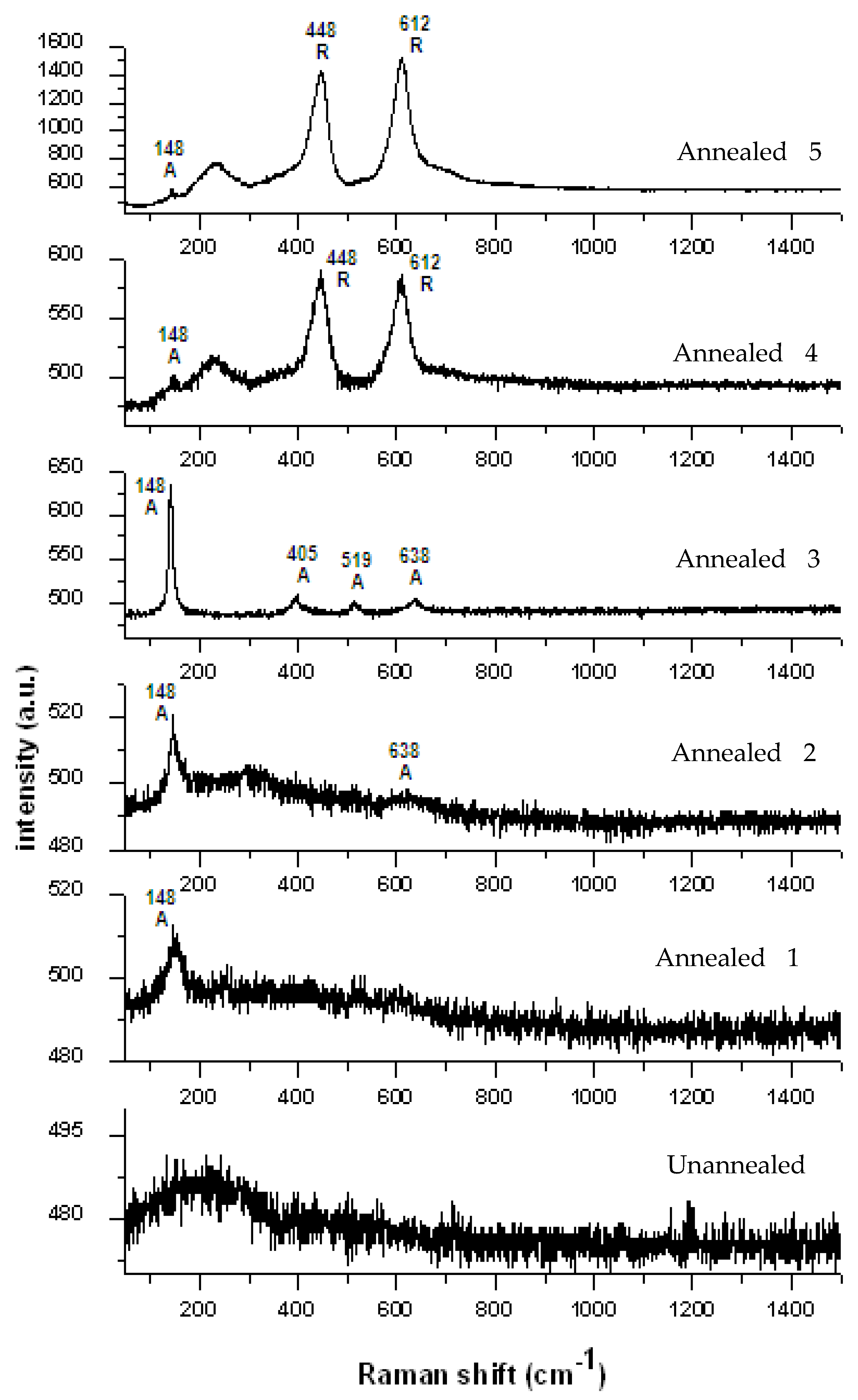 Crystals 11 00140 g008