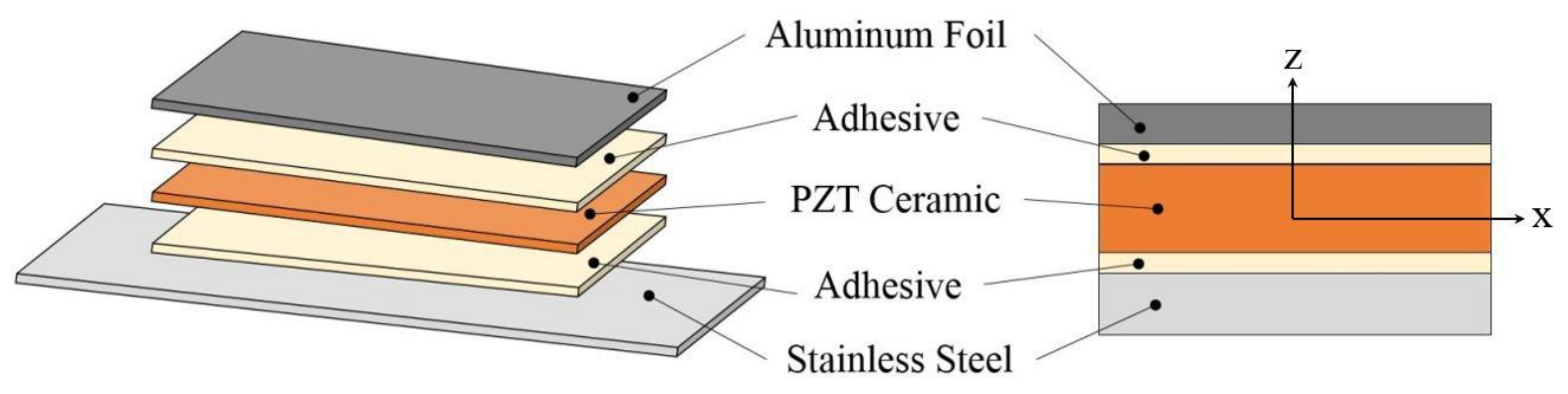 Crystals 11 00141 g001