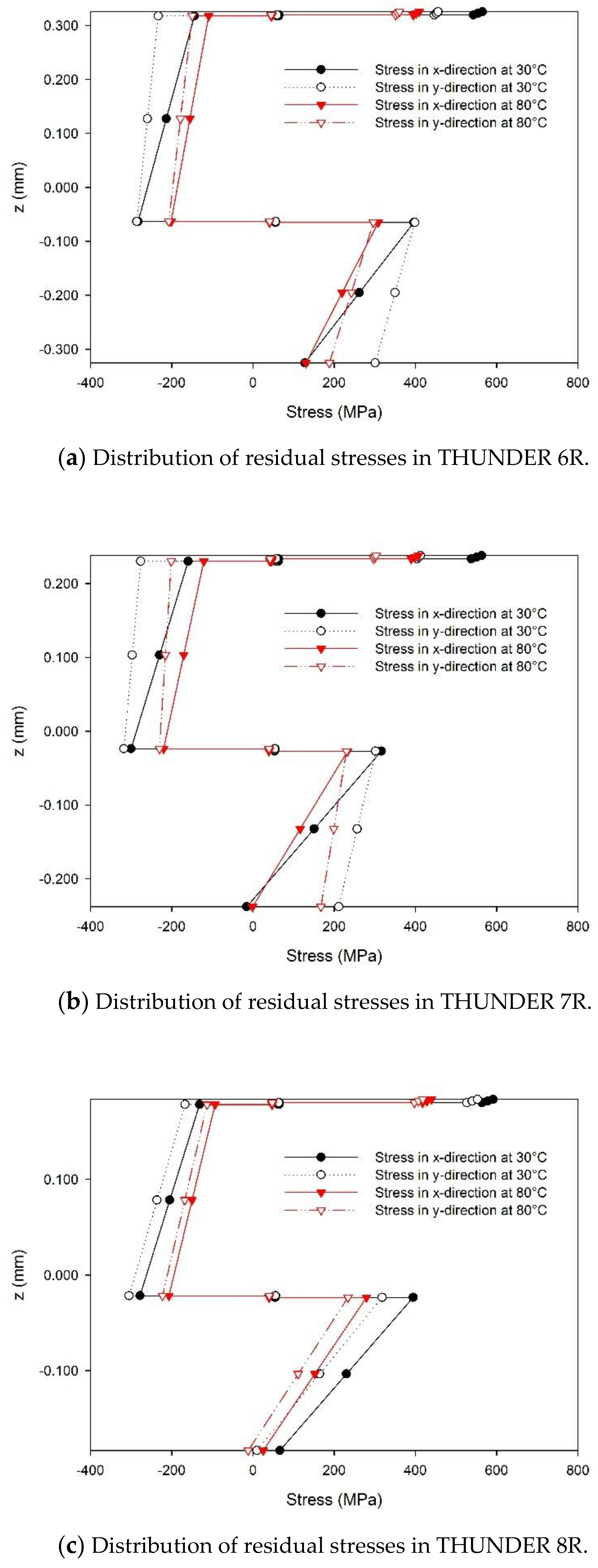 Crystals 11 00141 g004