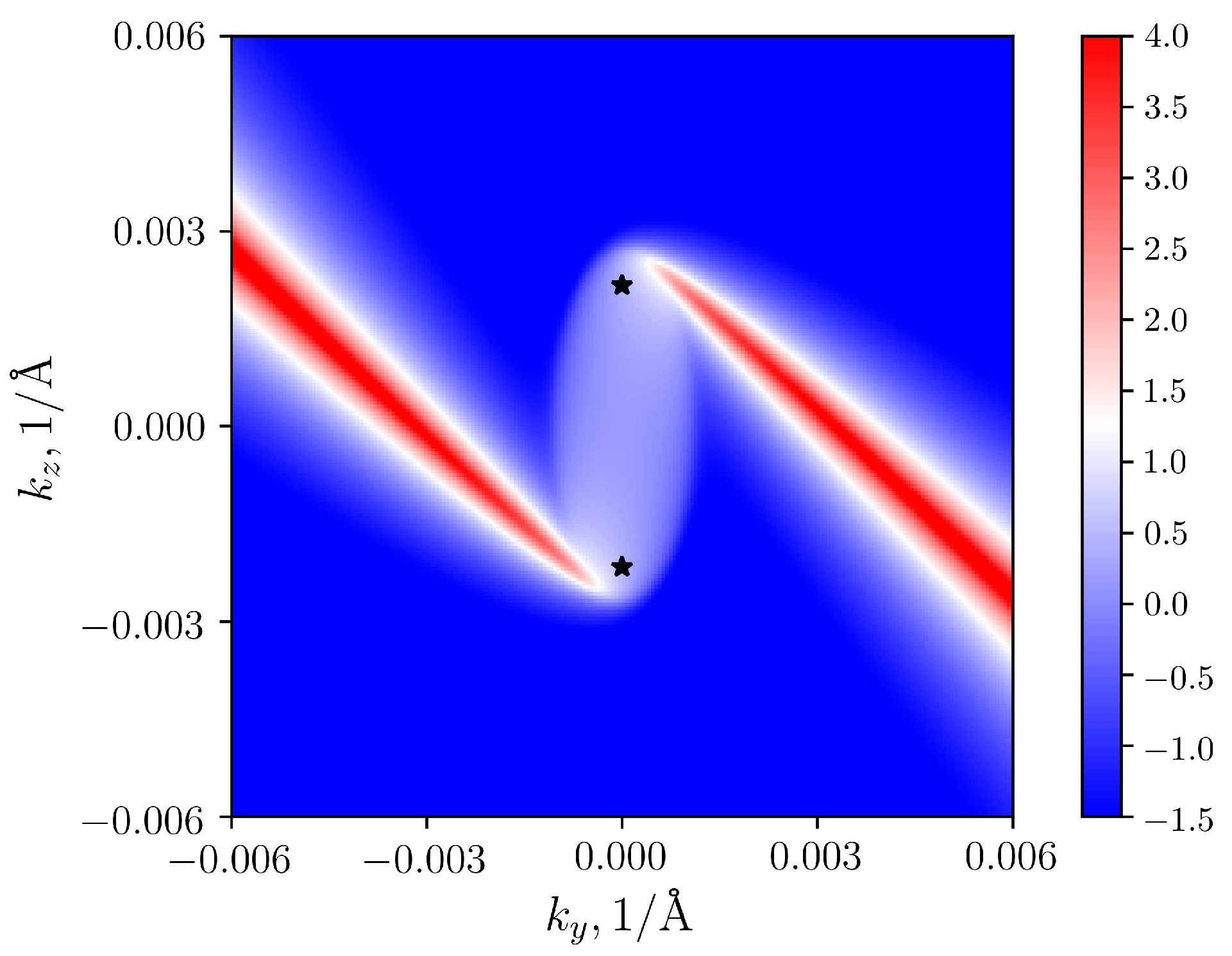 Crystals 11 00143 g003
