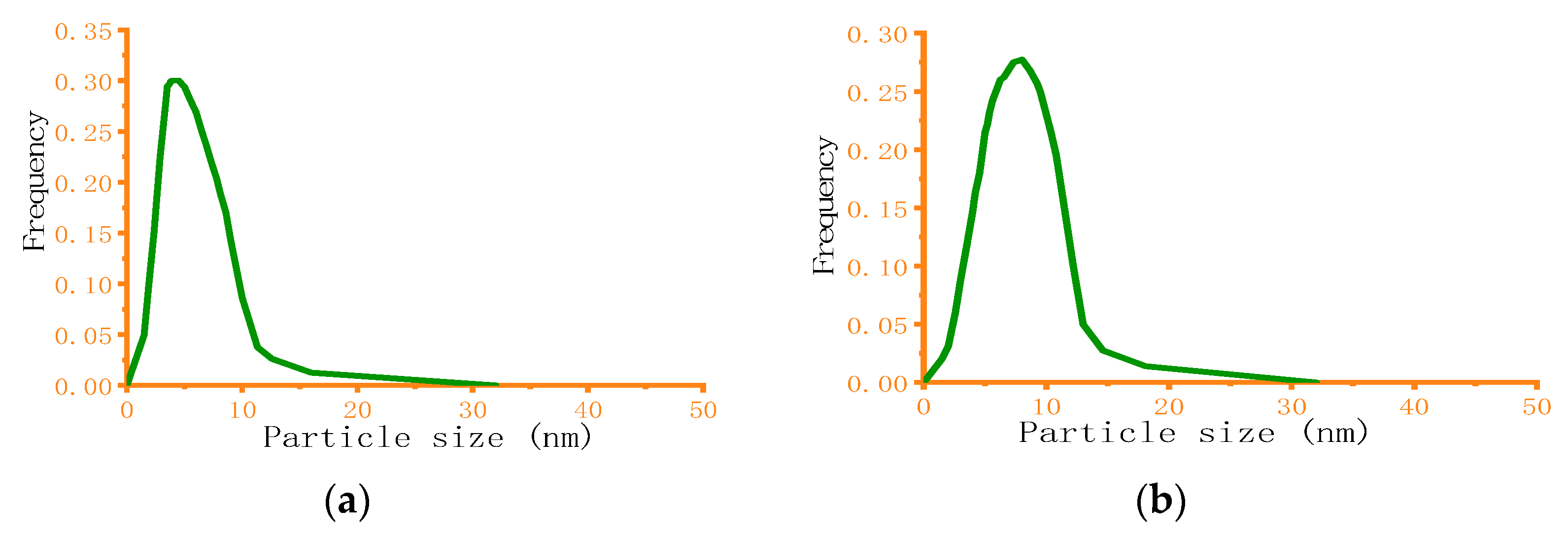 Crystals 11 00144 g007