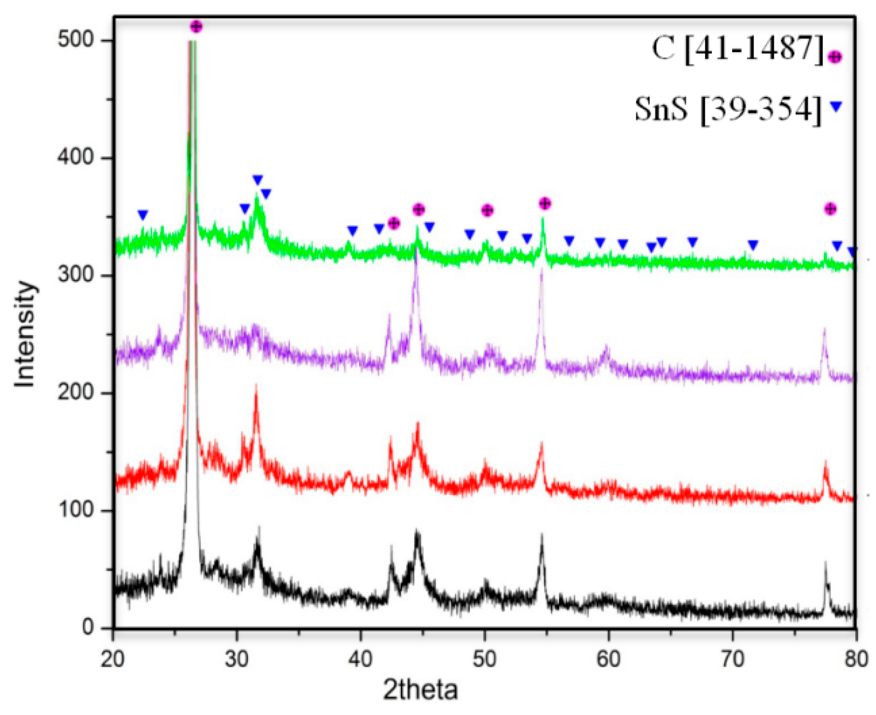 Crystals 11 00145 g003