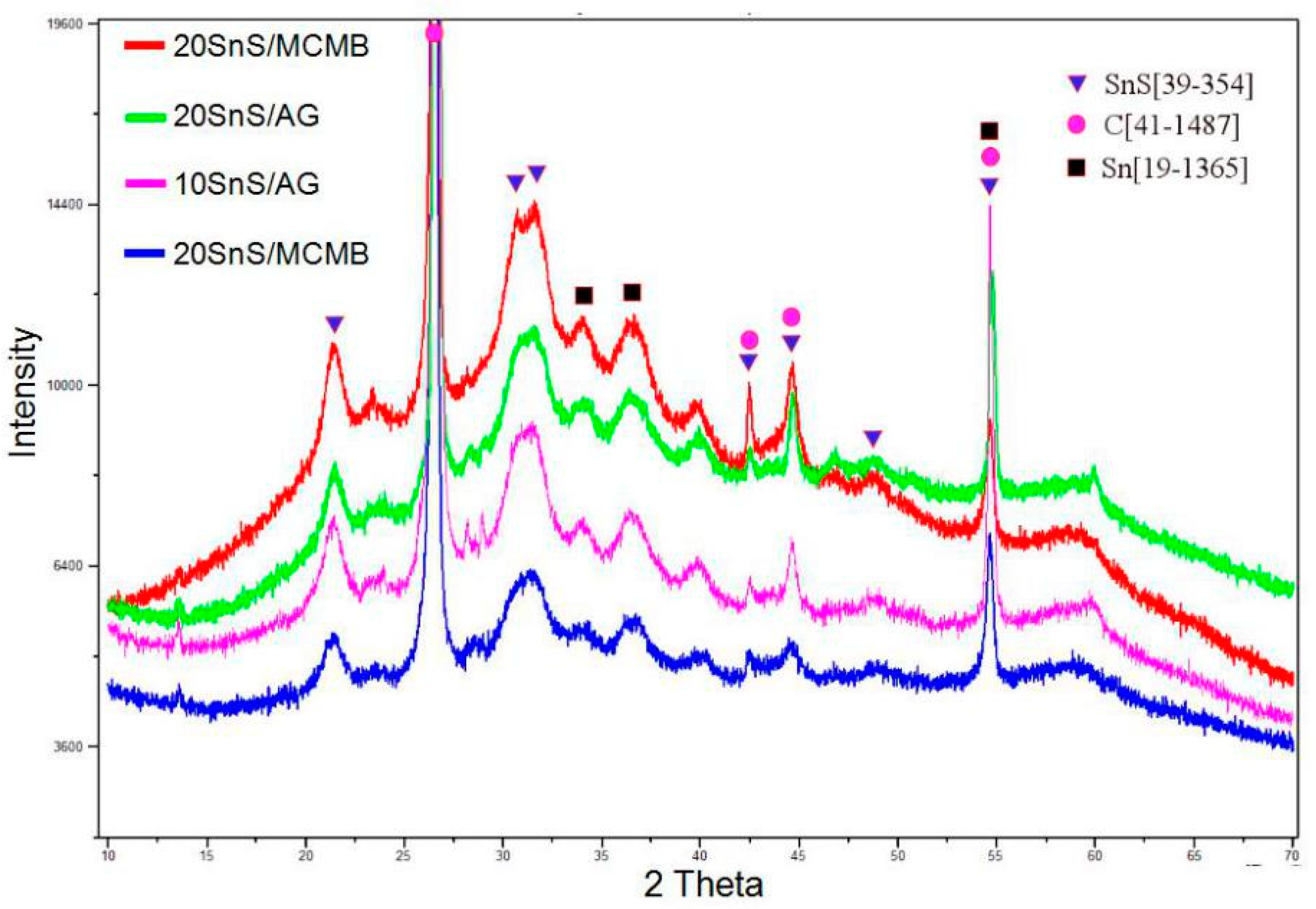 Crystals 11 00145 g005