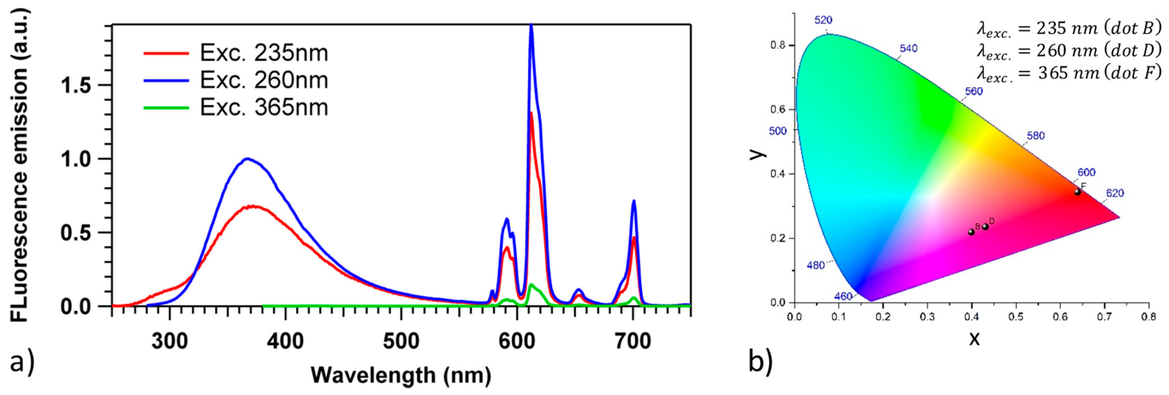 Crystals 11 00148 g002