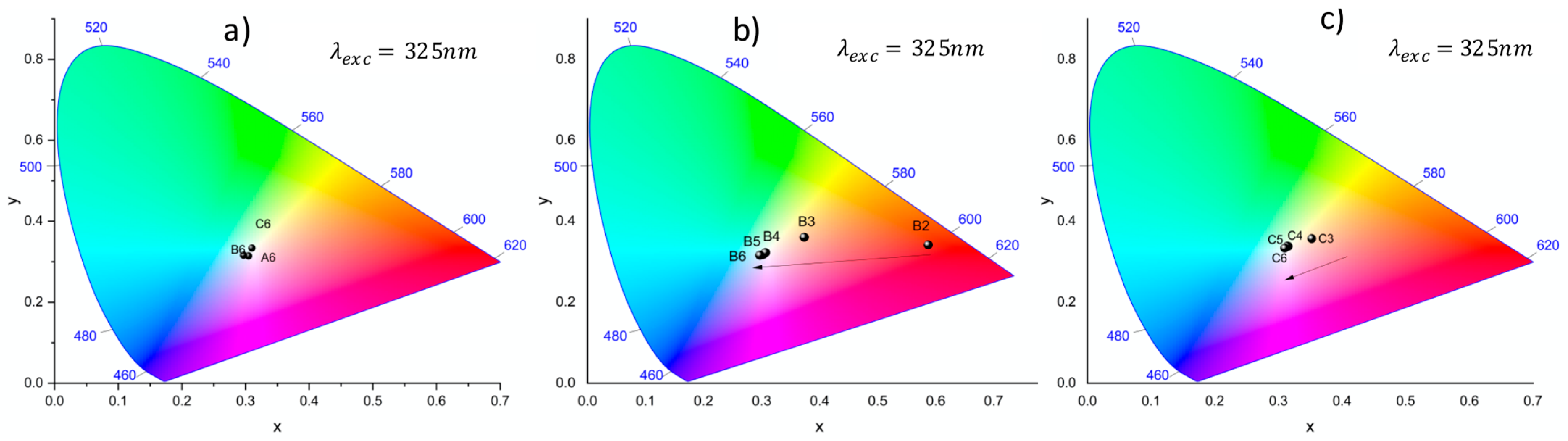 Crystals 11 00148 g007
