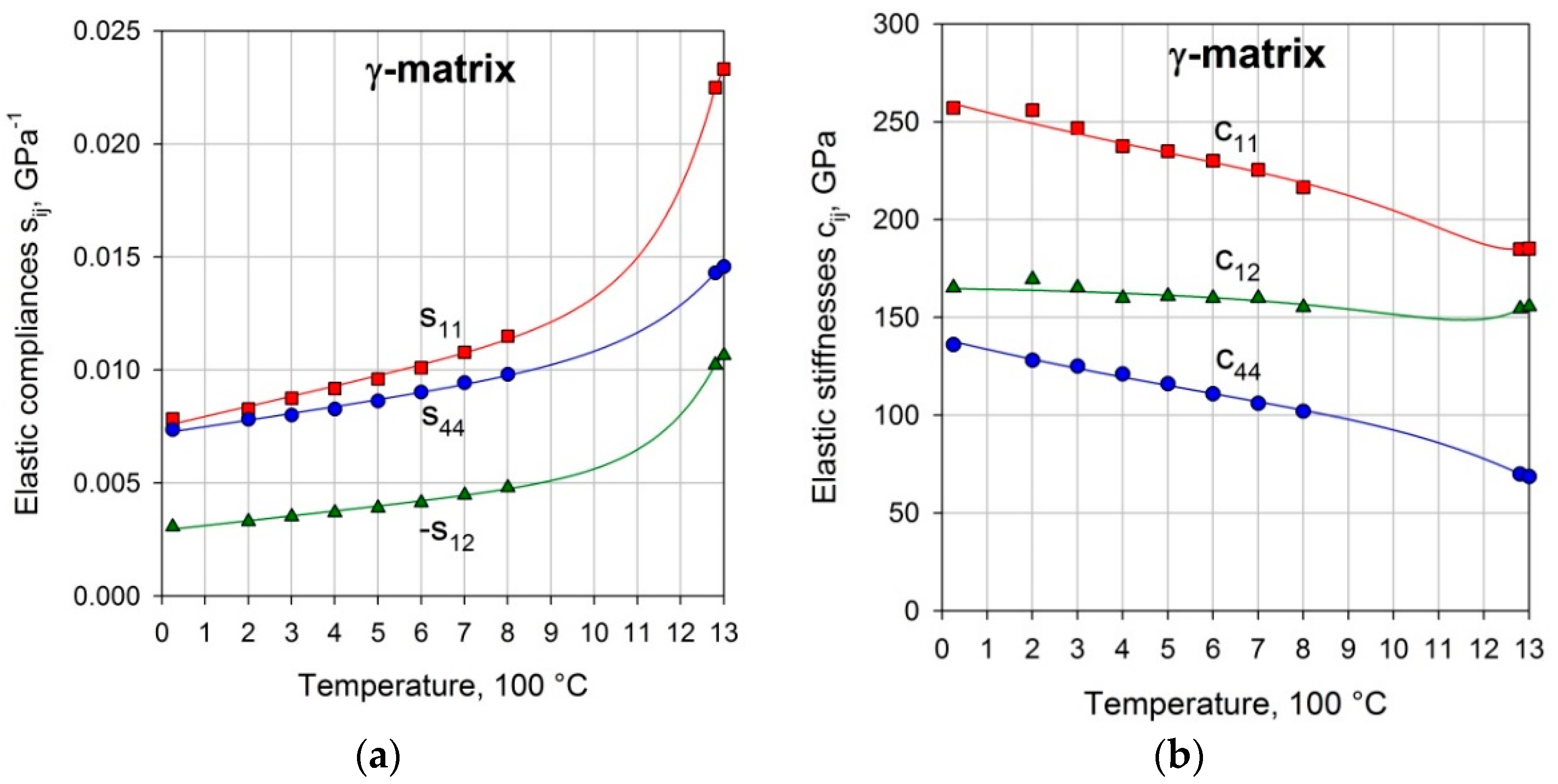 Crystals 11 00152 g007