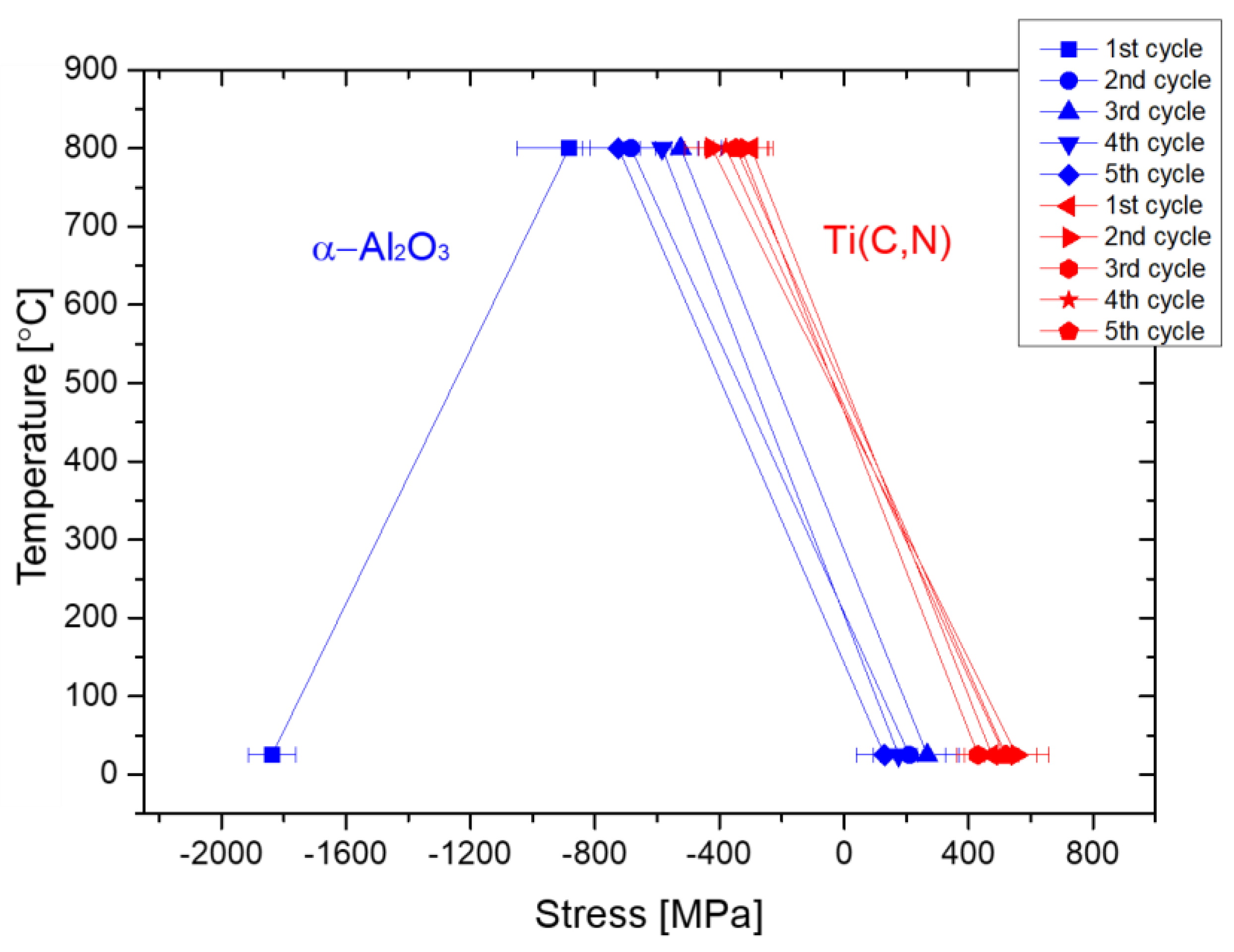 Crystals 11 00158 g003