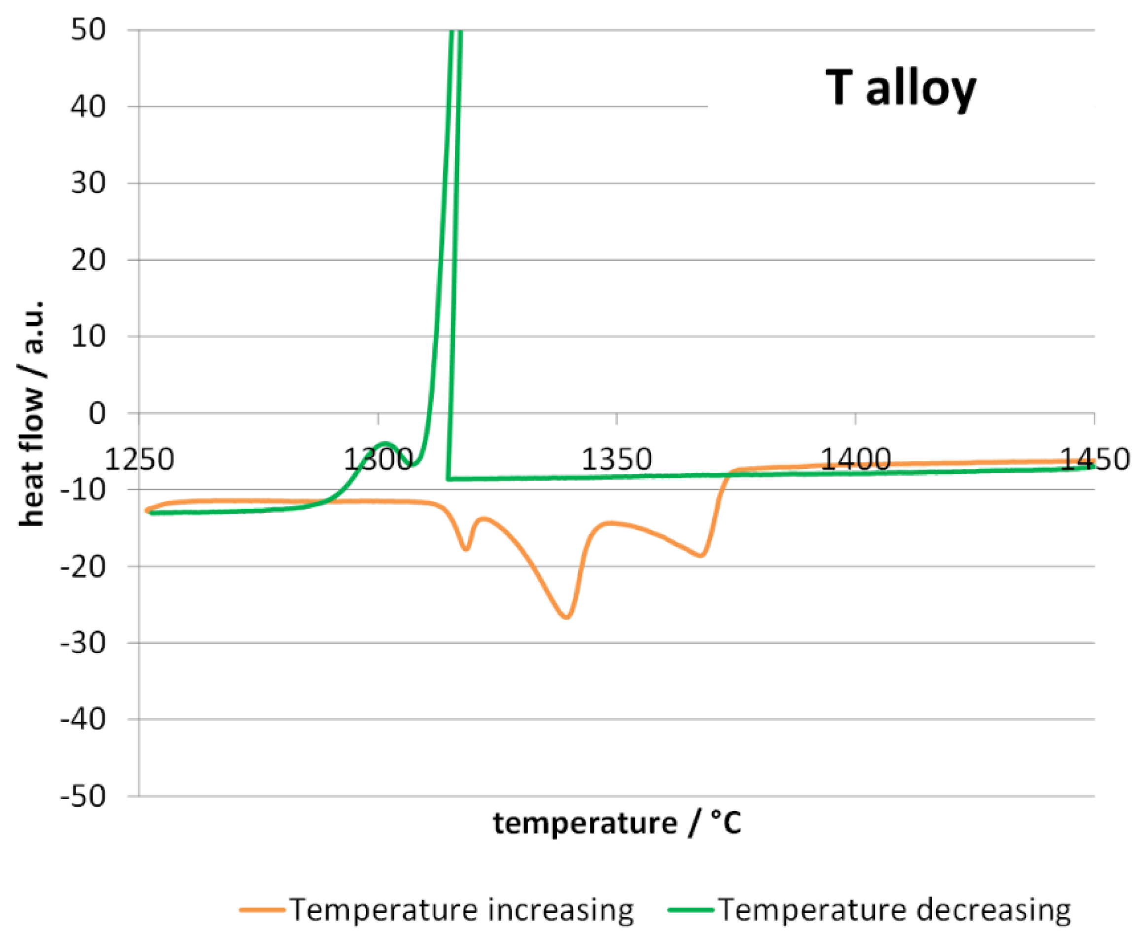 Crystals 11 00159 g002