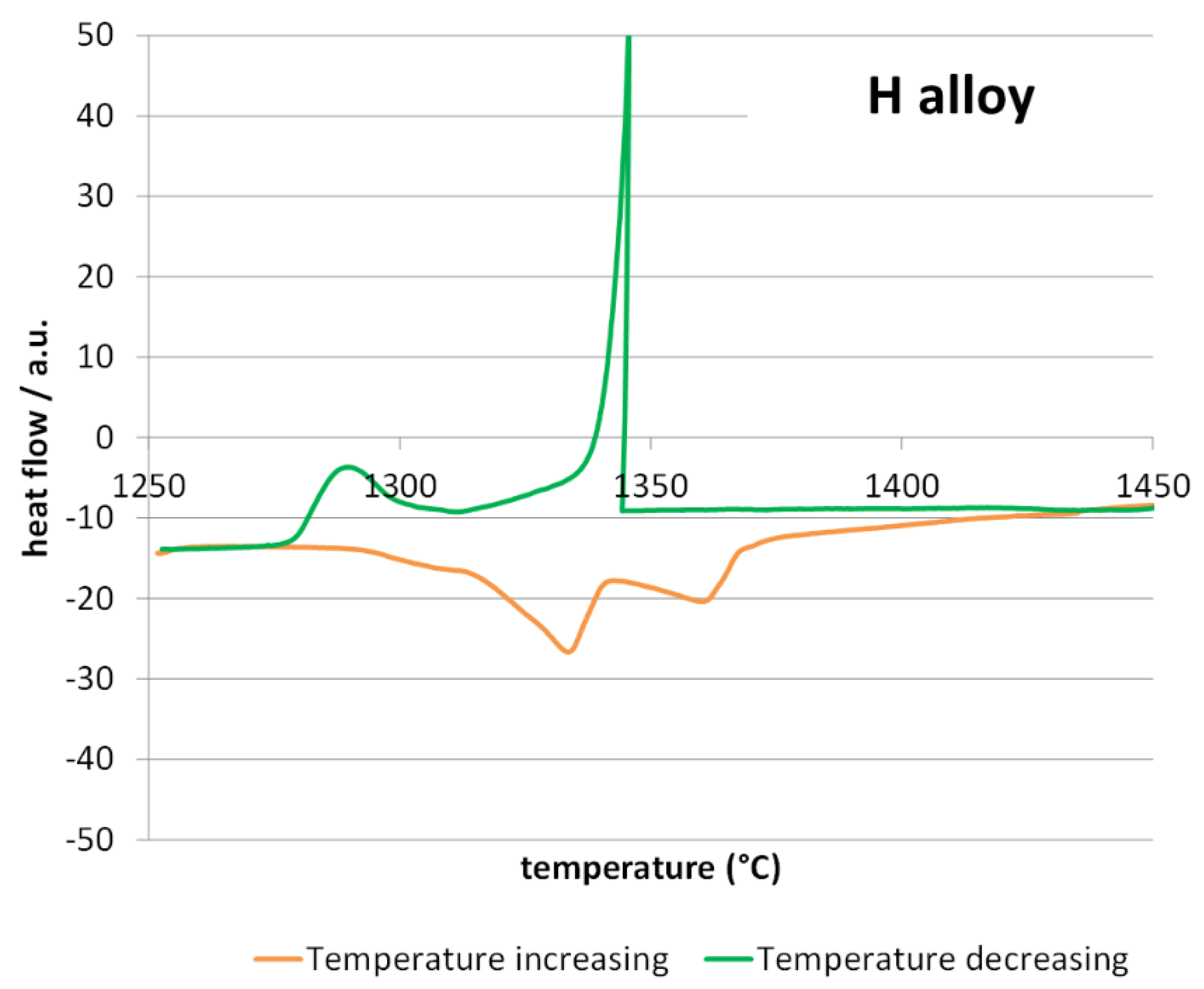 Crystals 11 00159 g003