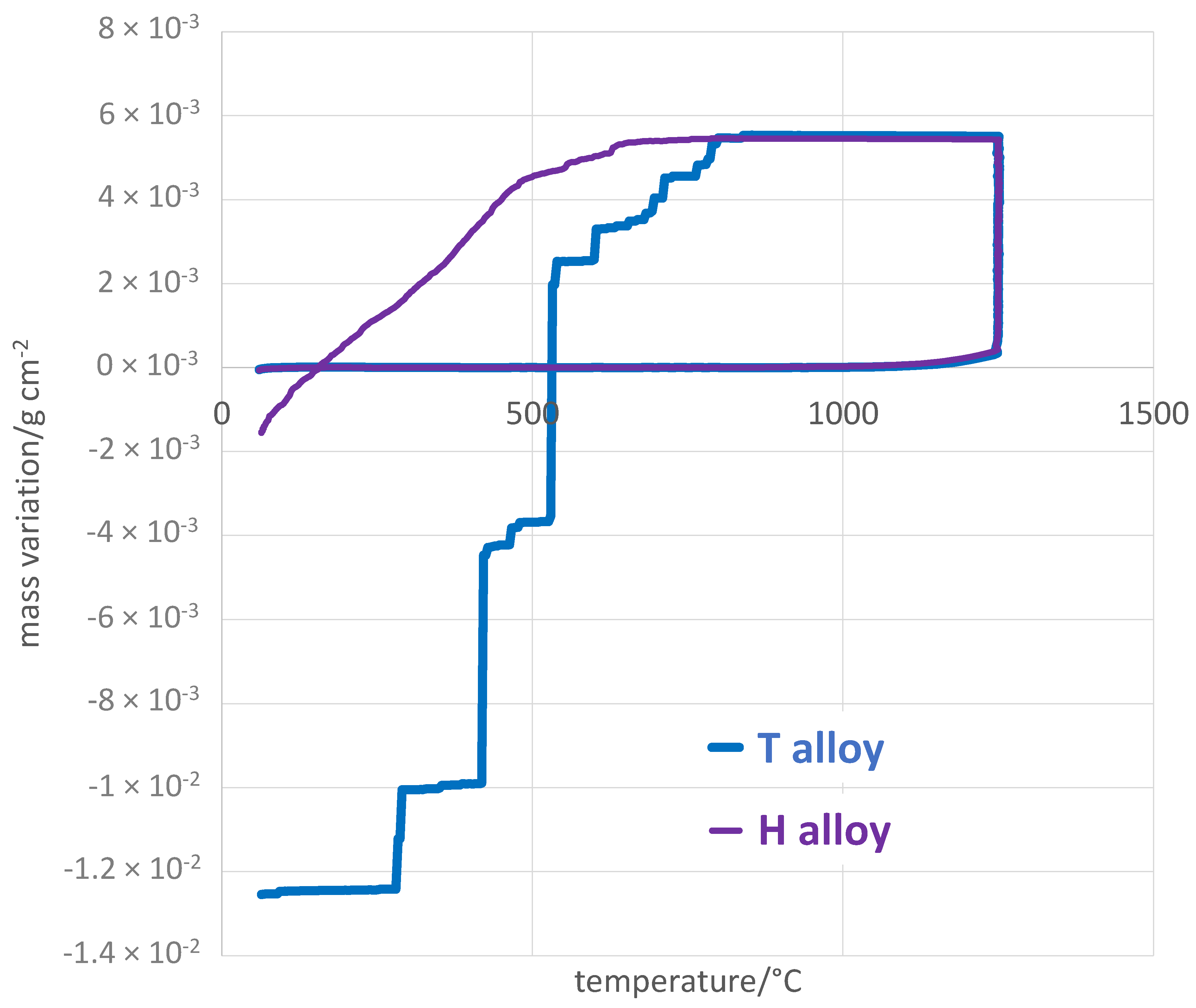 Crystals 11 00159 g006