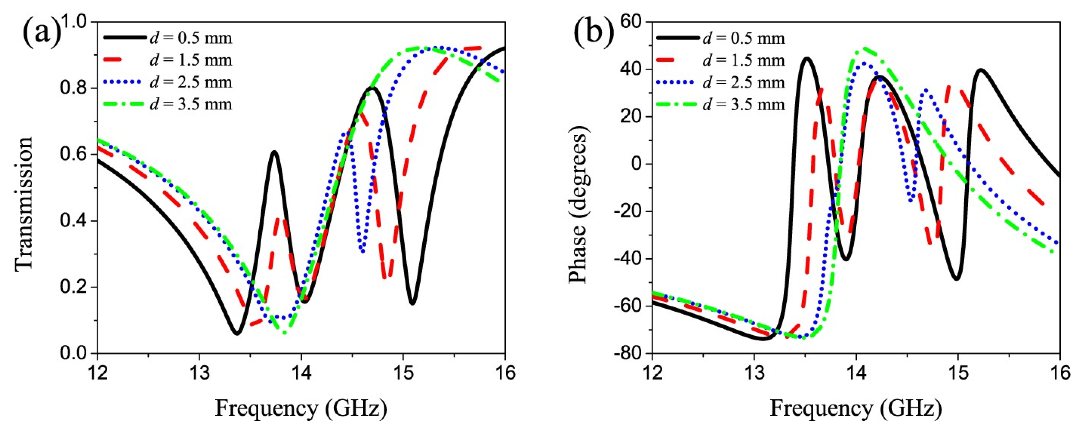 Crystals 11 00164 g003