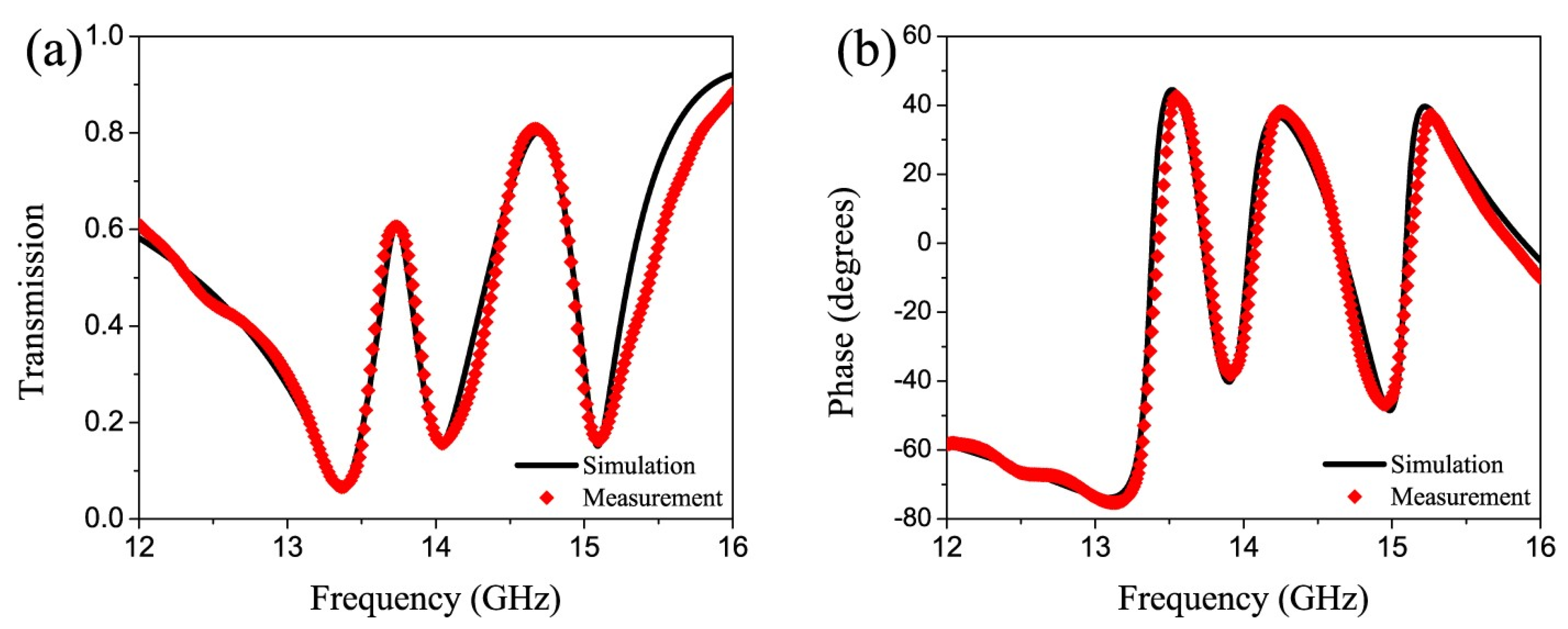 Crystals 11 00164 g004