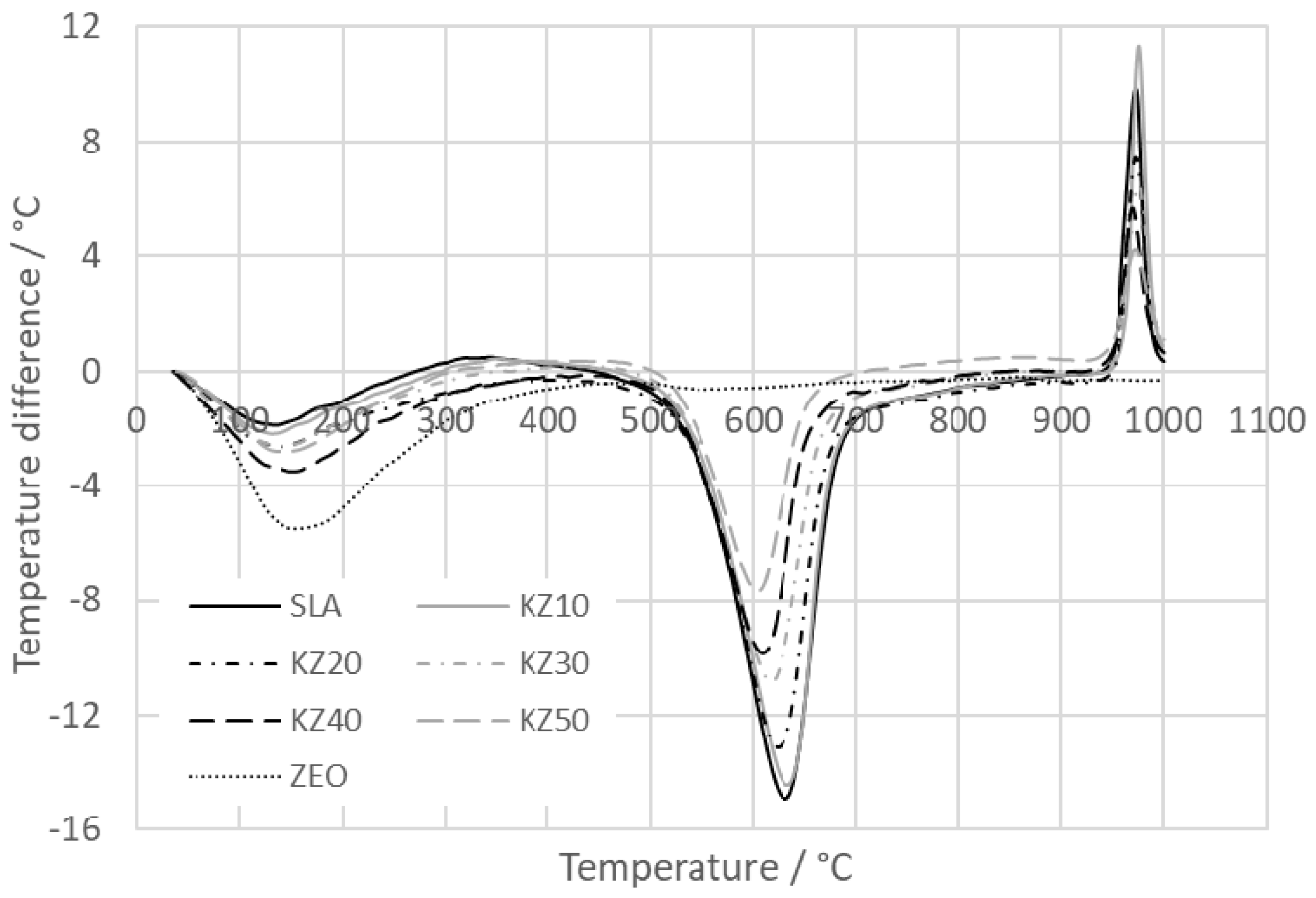 Crystals 11 00165 g001 Crystals 11 00165 g001