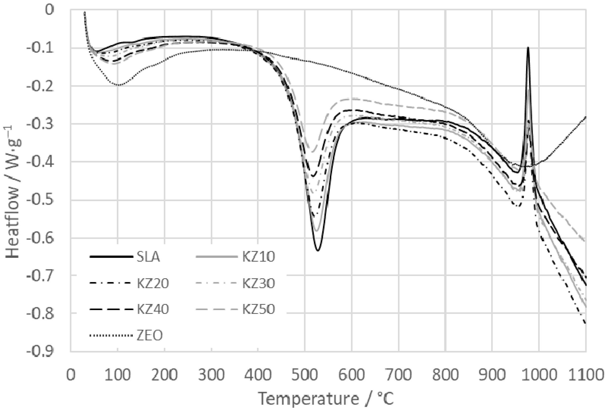 Crystals 11 00165 g002 Crystals 11 00165 g002