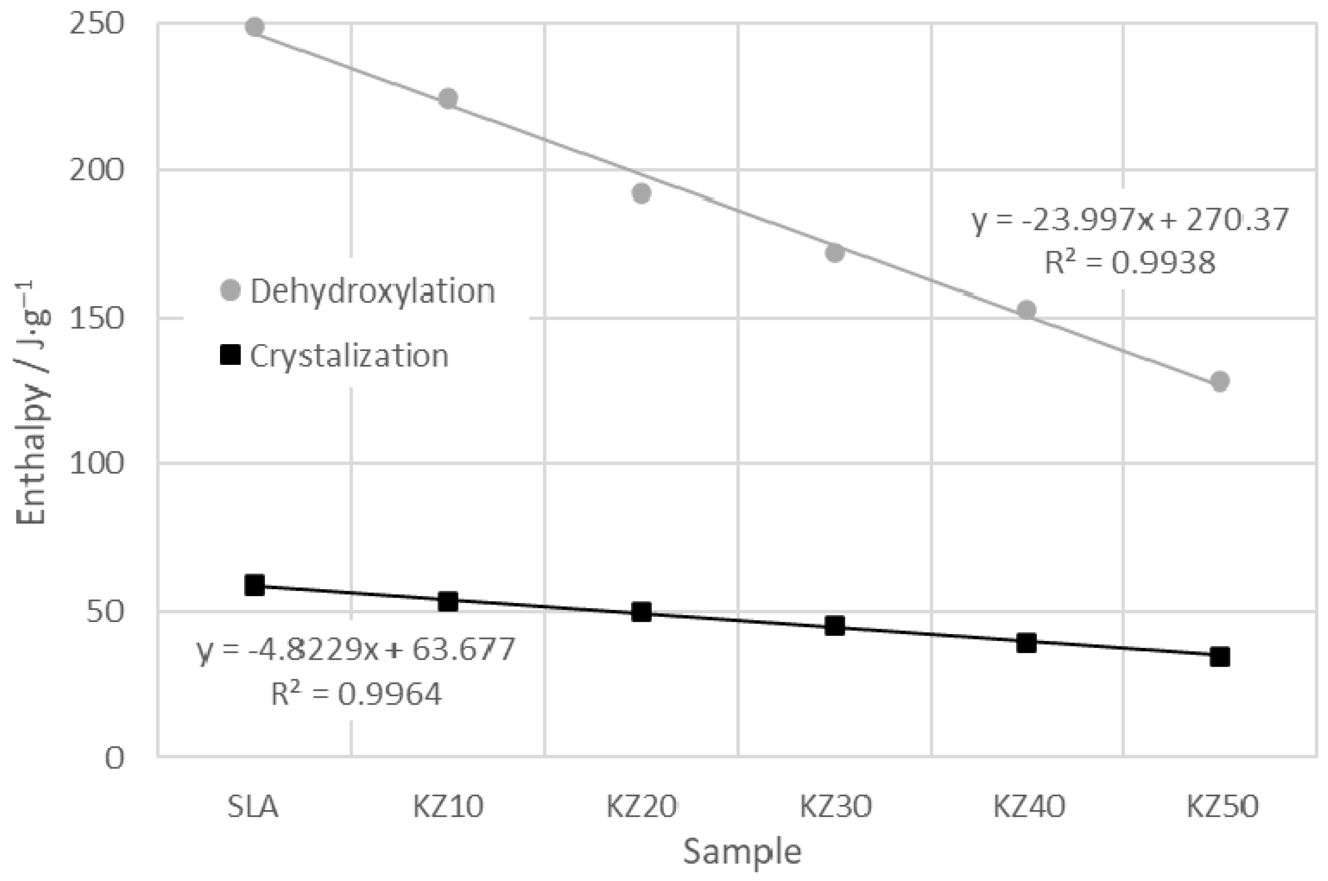 Crystals 11 00165 g003 Crystals 11 00165 g003