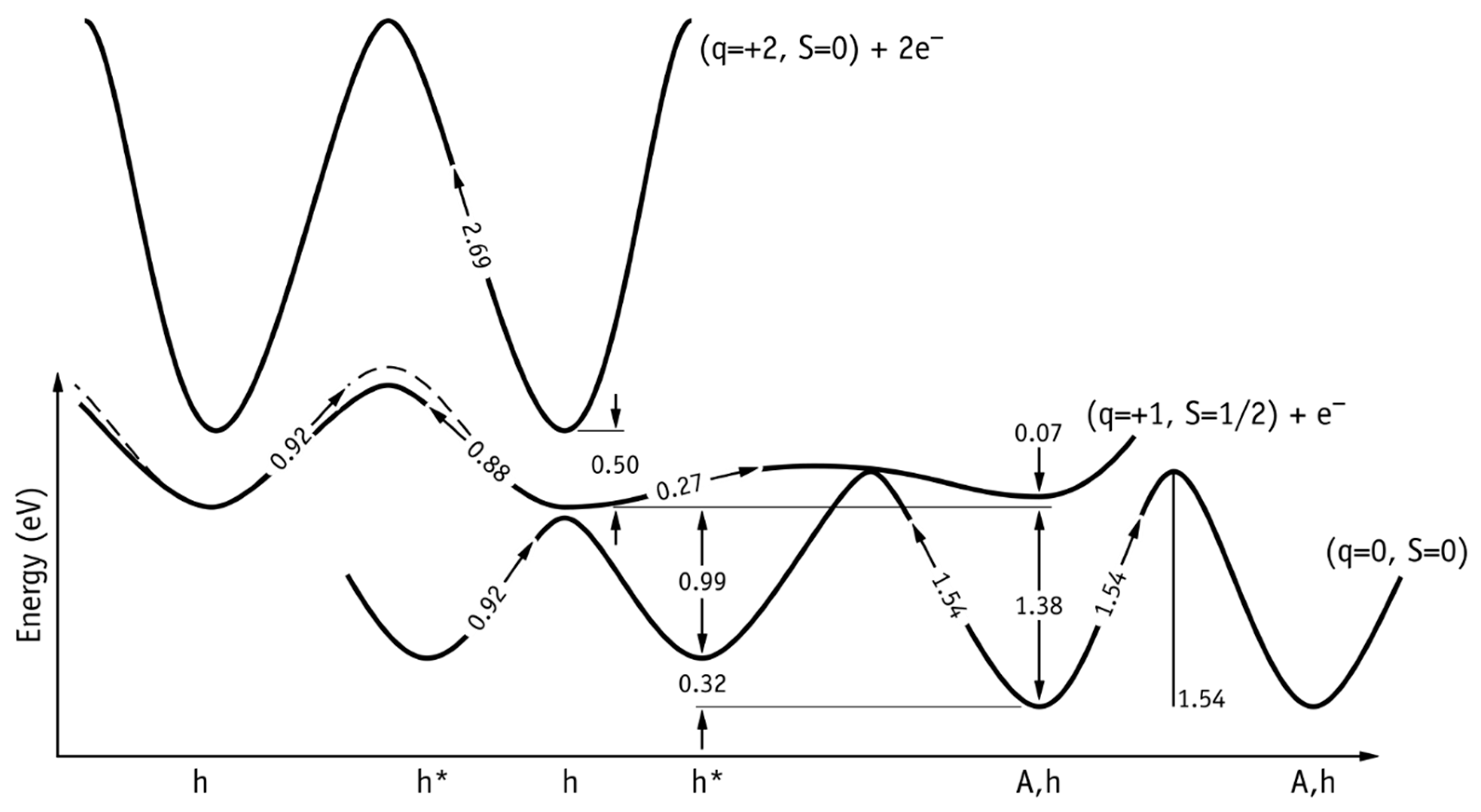 Crystals 11 00167 g005 Crystals 11 00167 g005