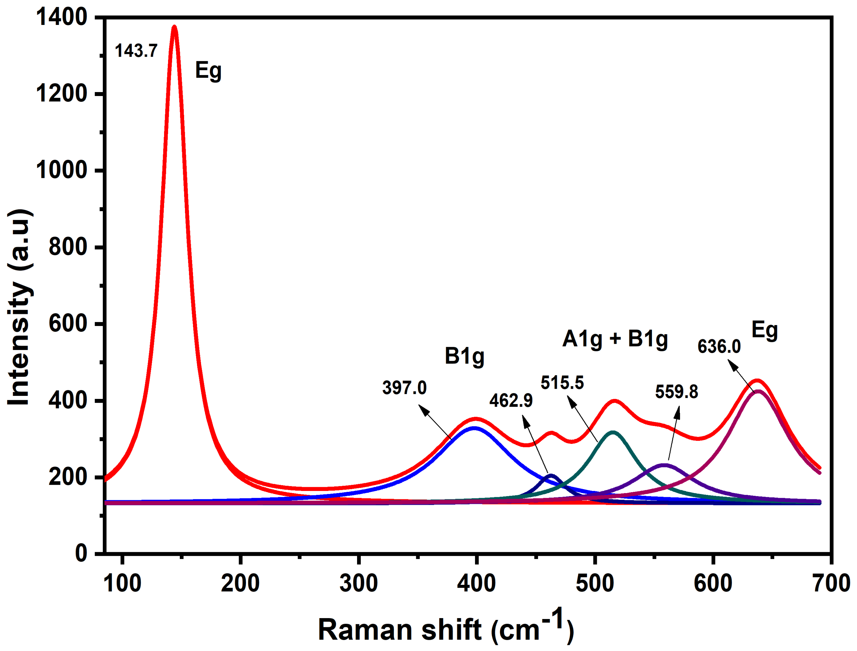 Crystals 11 00171 g004