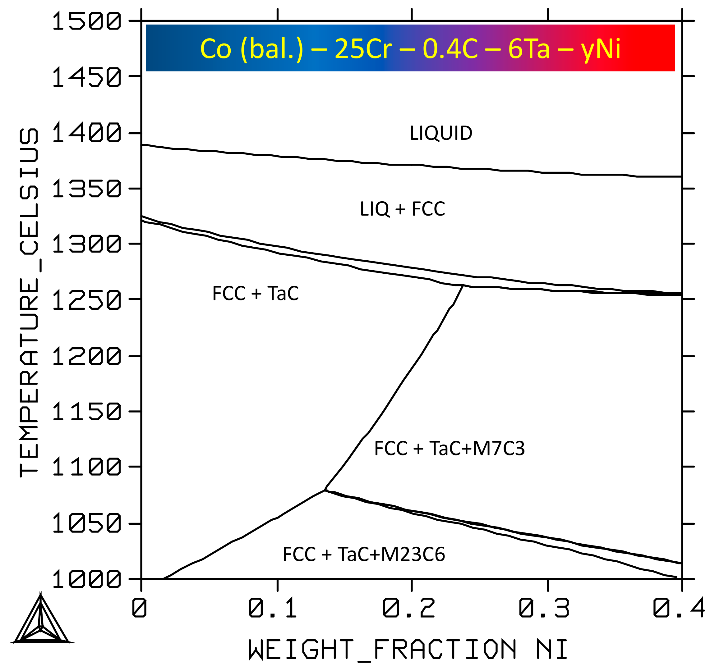 Crystals Free FullText Effects of Ni Additions on the High