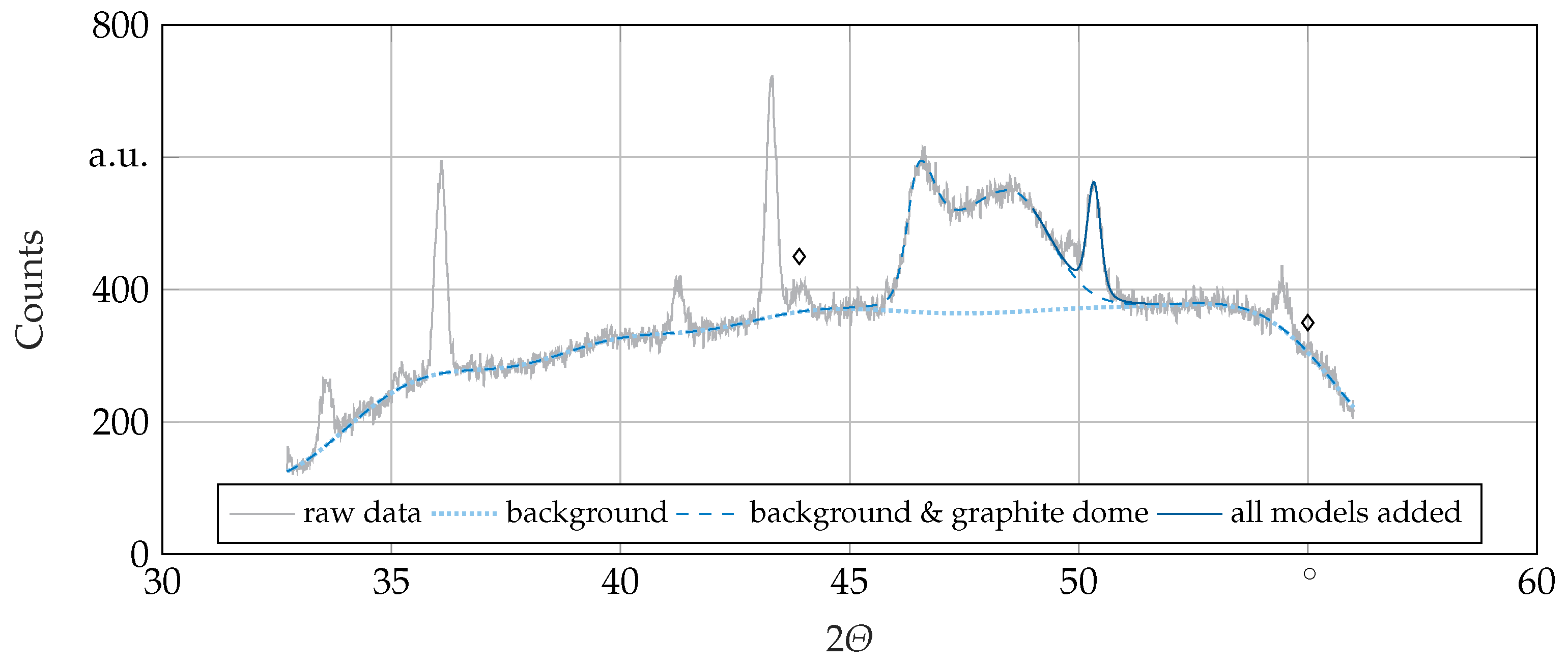 Crystals 11 00176 g003