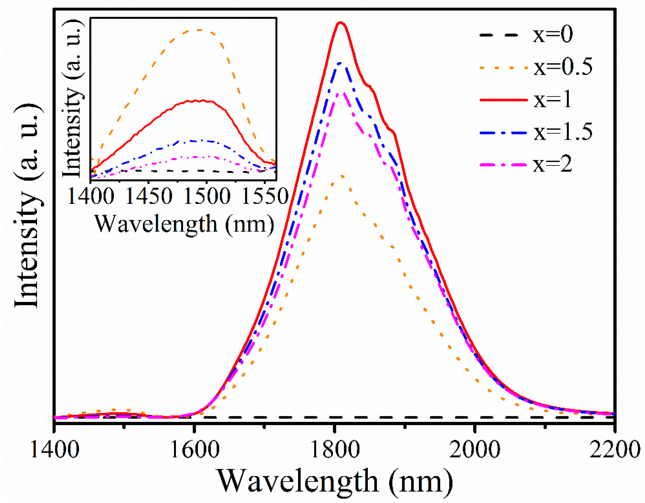 Crystals 11 00190 g002