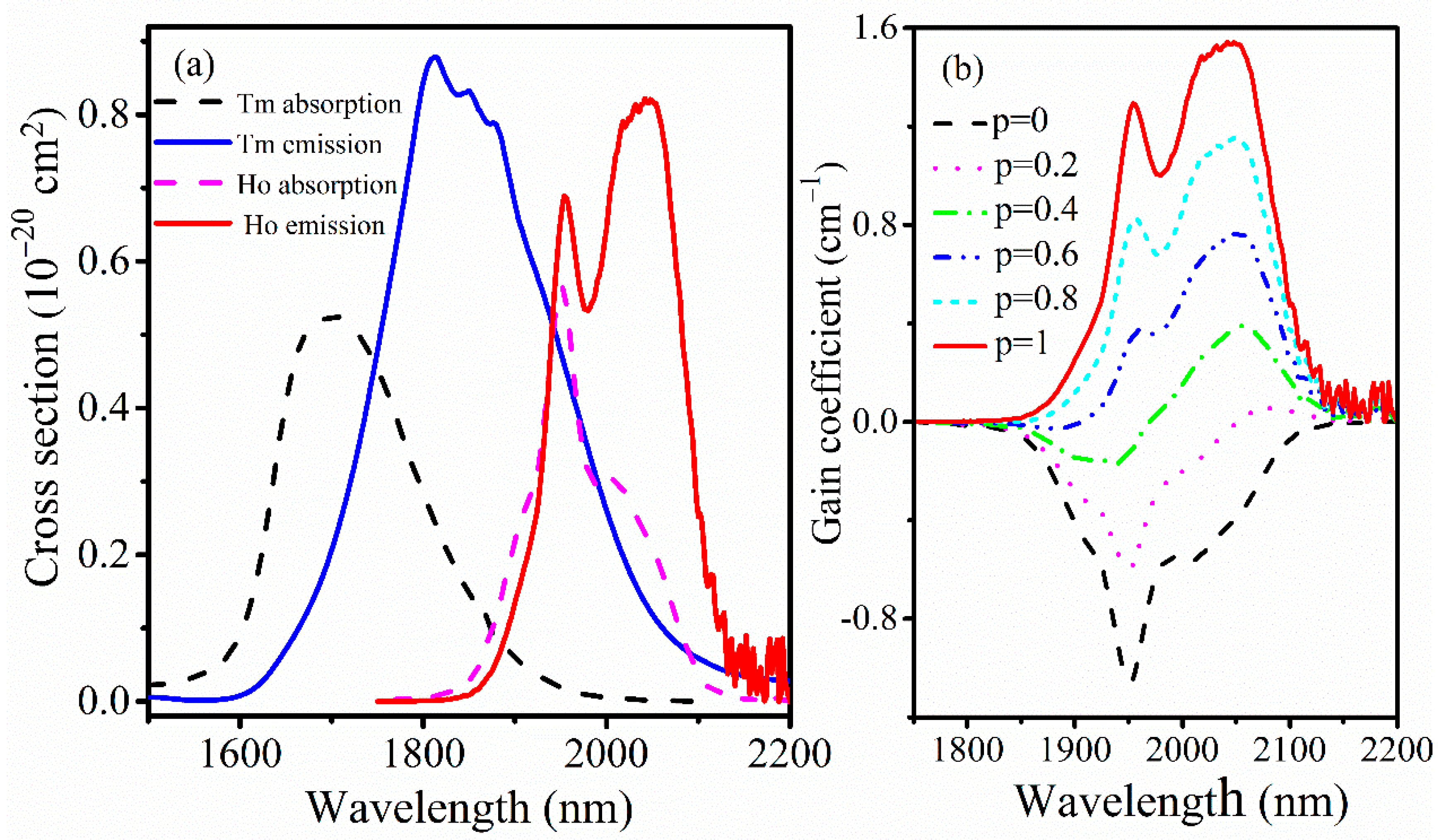 Crystals 11 00190 g007