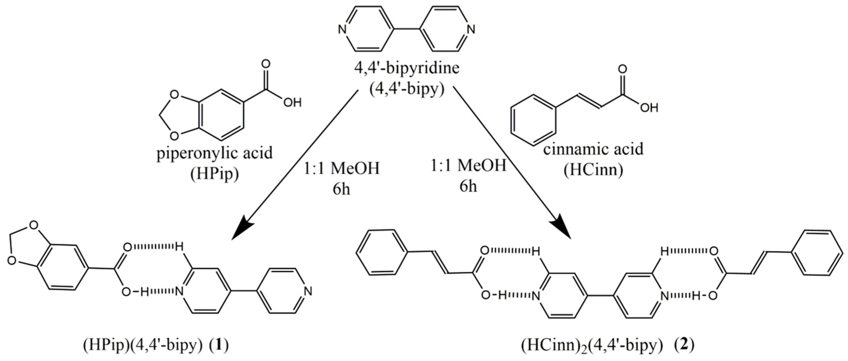 Crystals 11 00191 sch001 Crystals 11 00191 sch001
