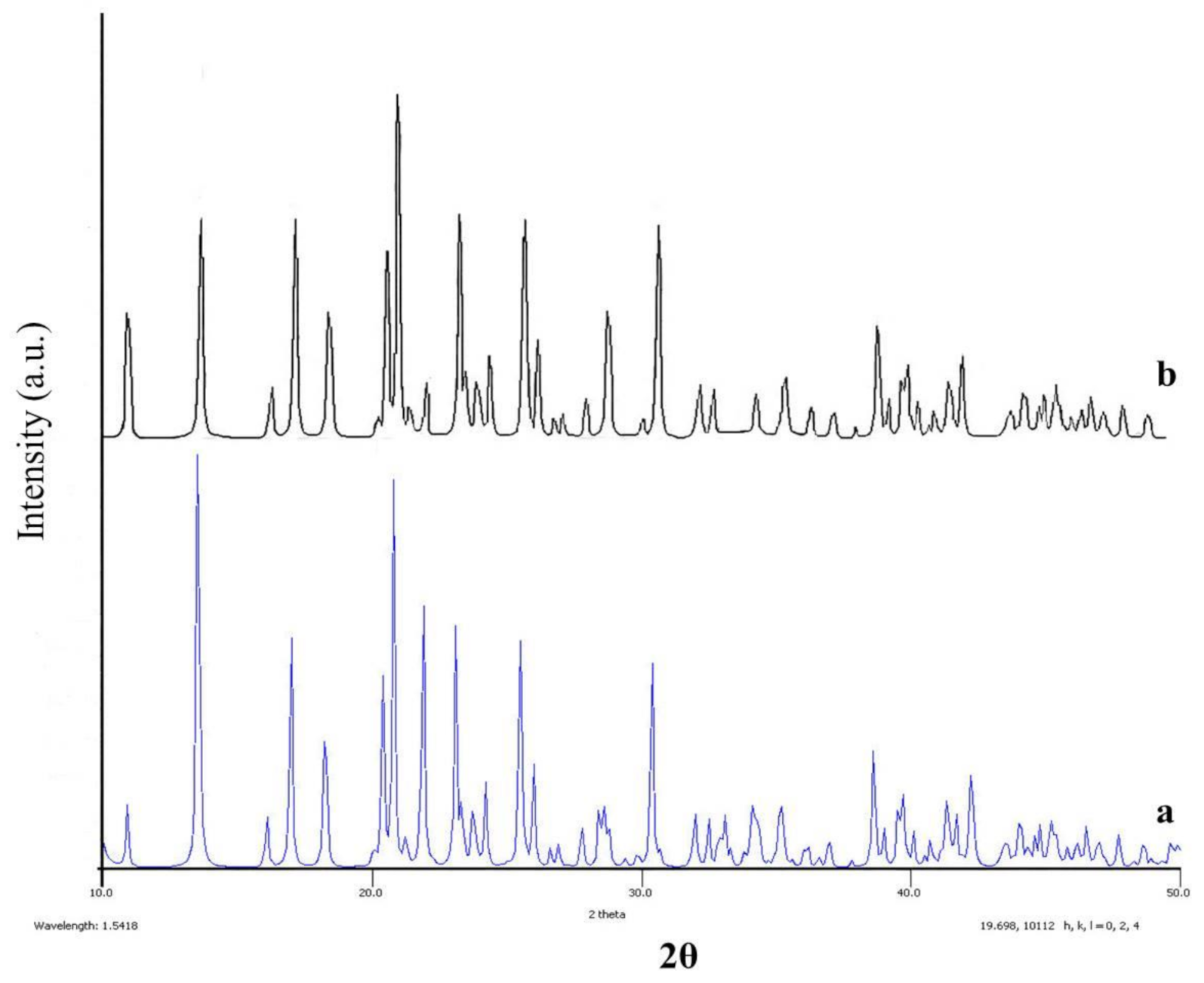 Crystals 11 00197 g003