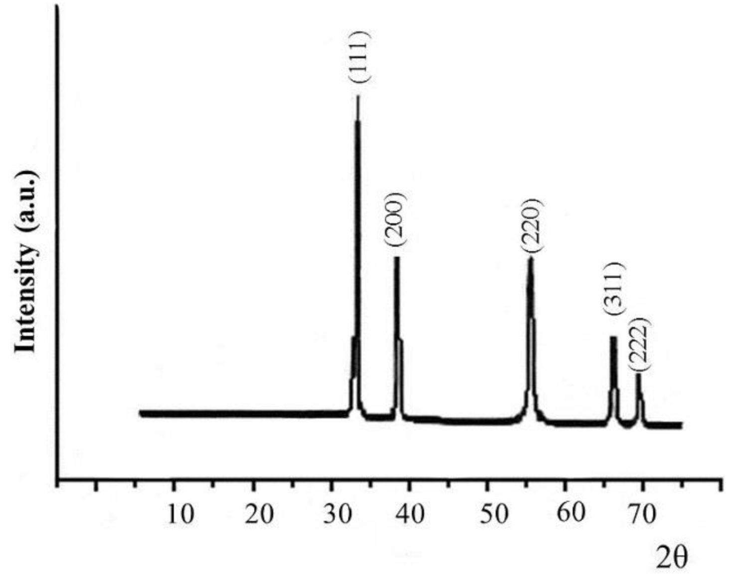 Crystals 11 00197 g007