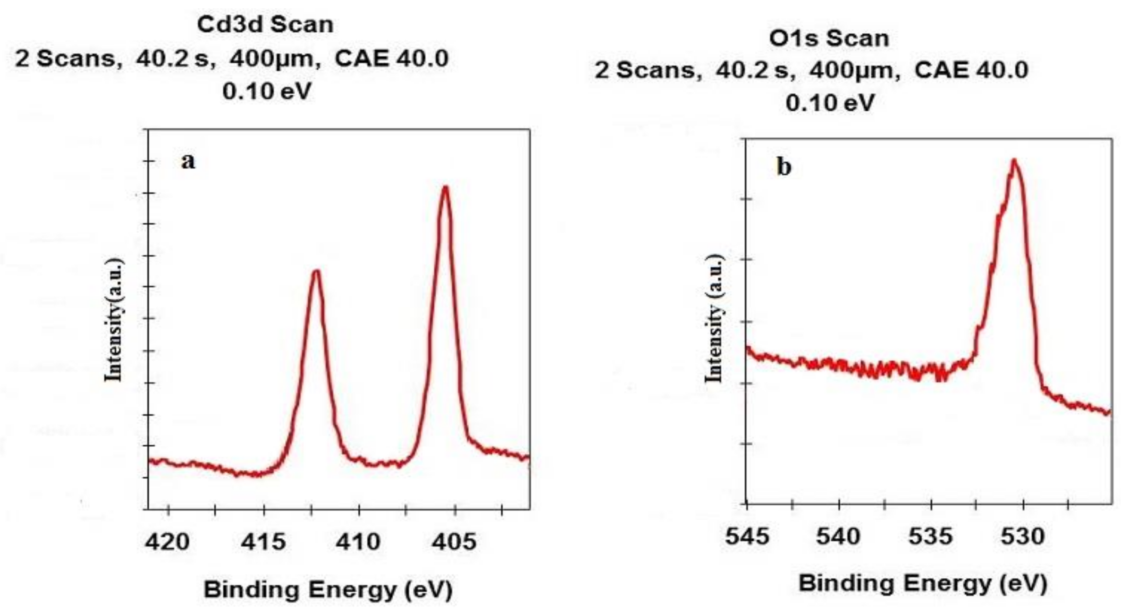 Crystals 11 00197 g010