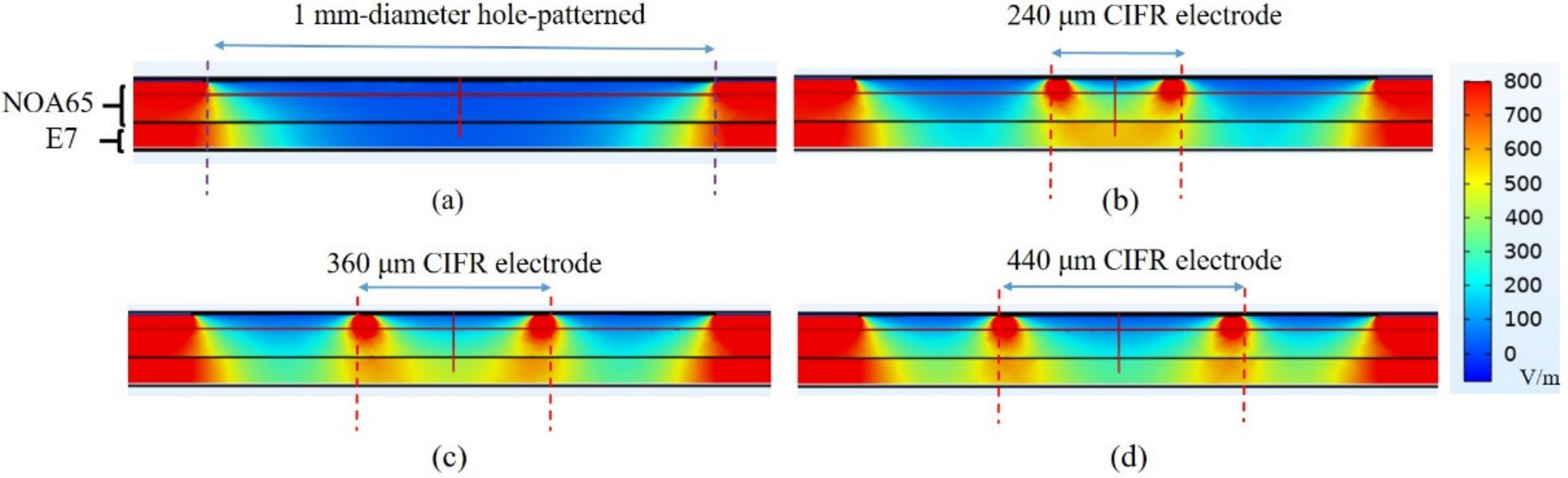 Crystals 11 00200 g003
