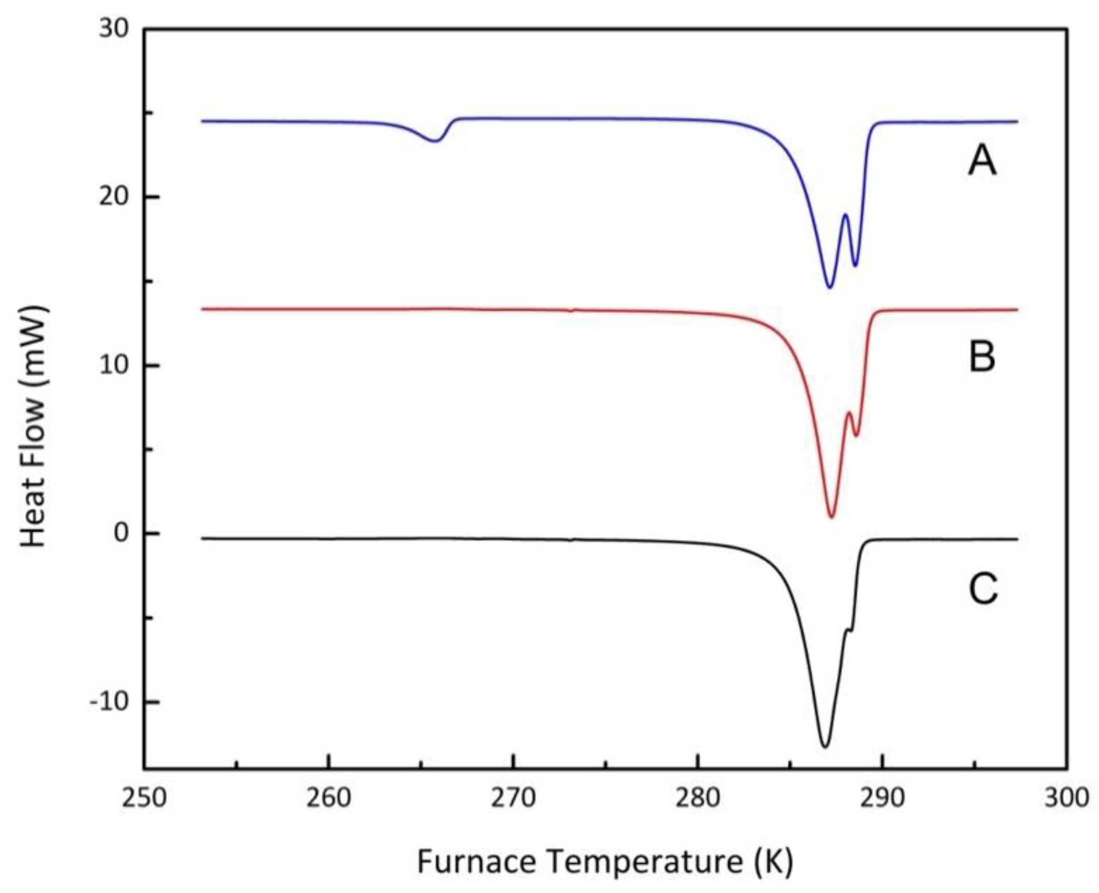 Crystals 11 00201 g005