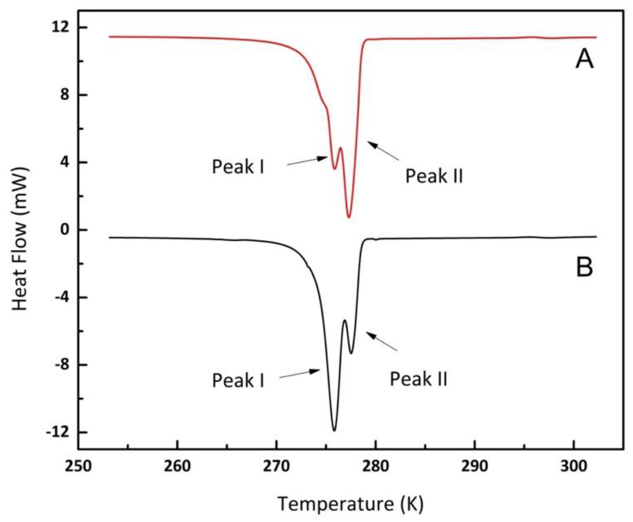 Crystals 11 00201 g007